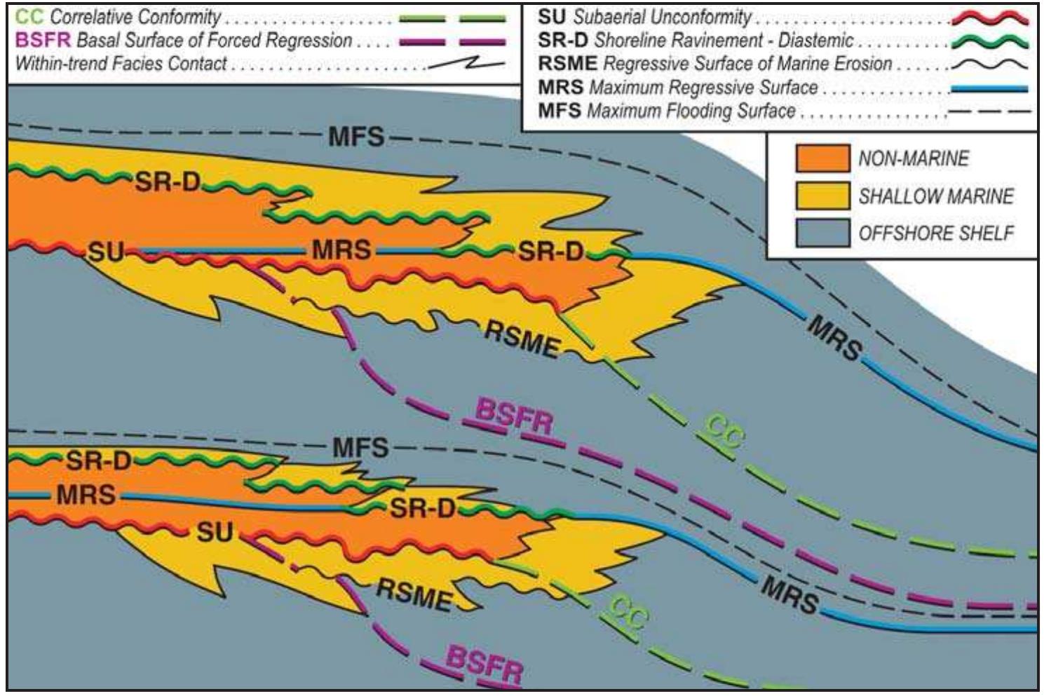 3. a schematic cross section for a ramp setting with a slow
