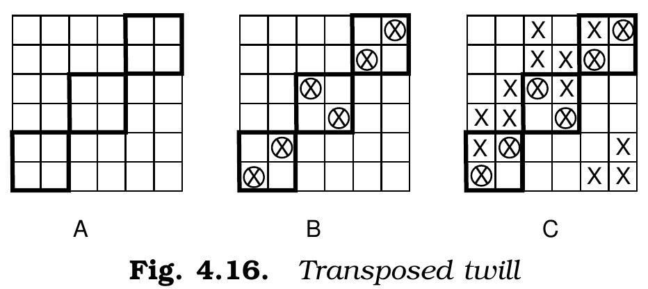 As shown in the figure above, the transposed twill is