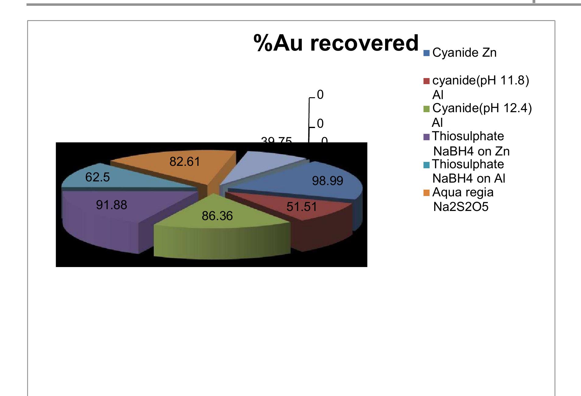 PDF) Recovery of precious metals from e-waste