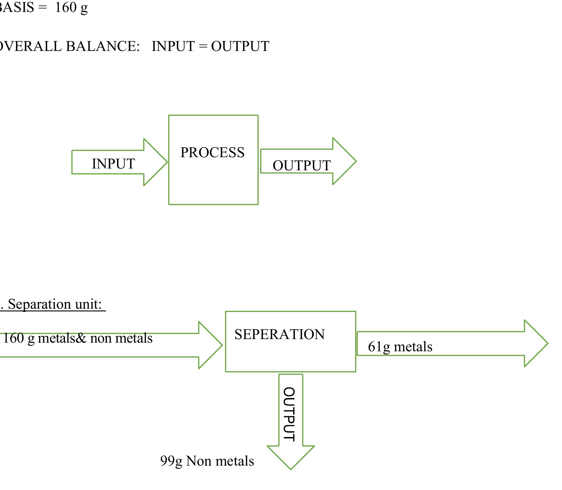 Material Balance Drying Example Figure 16 - from Recovery of precious metals from e-waste