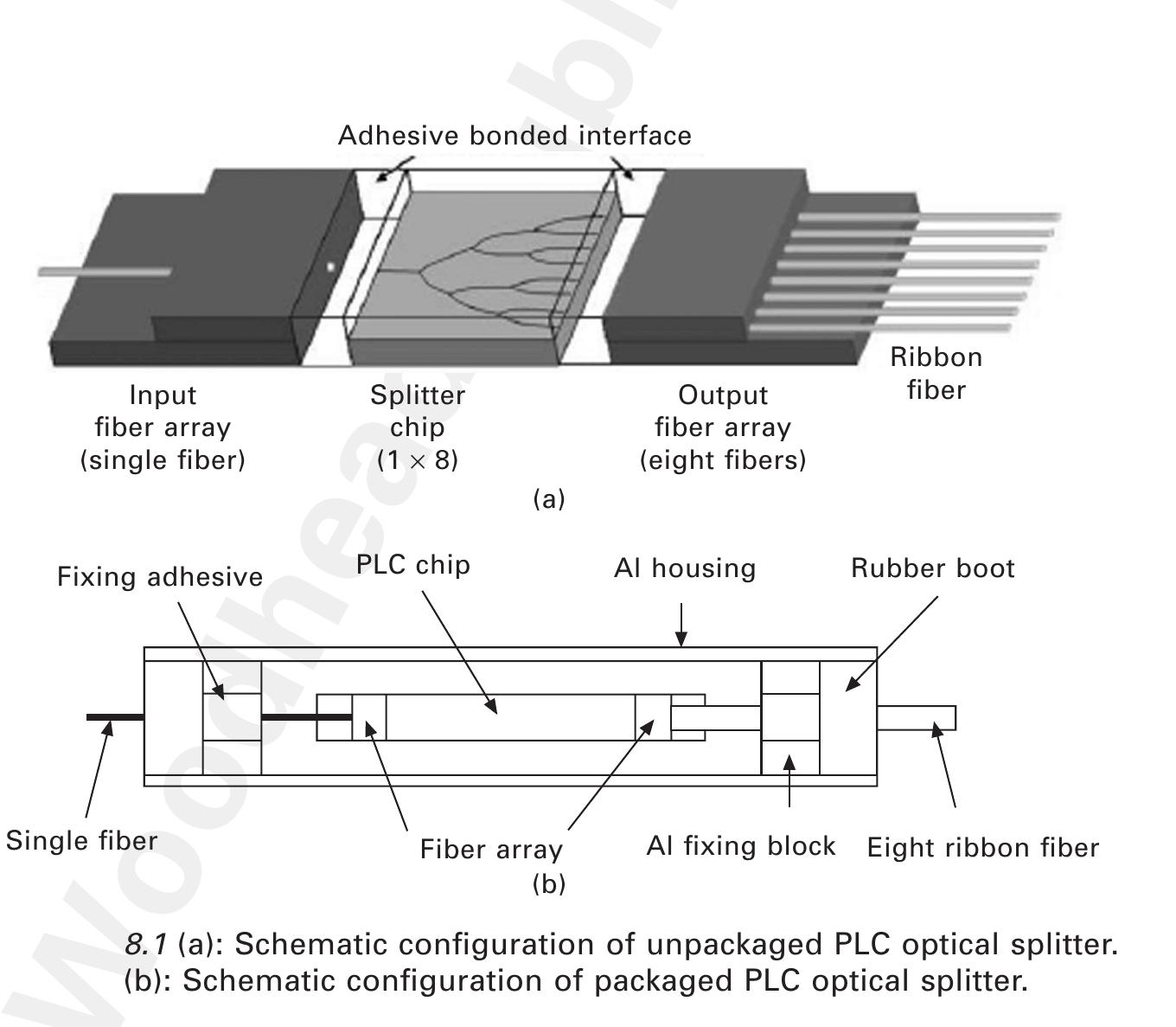 8.3 schematic of the bonding process of eight-channel fiber