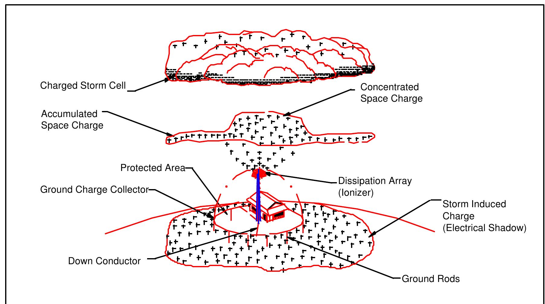 (PDF) Lightning Strike Protection