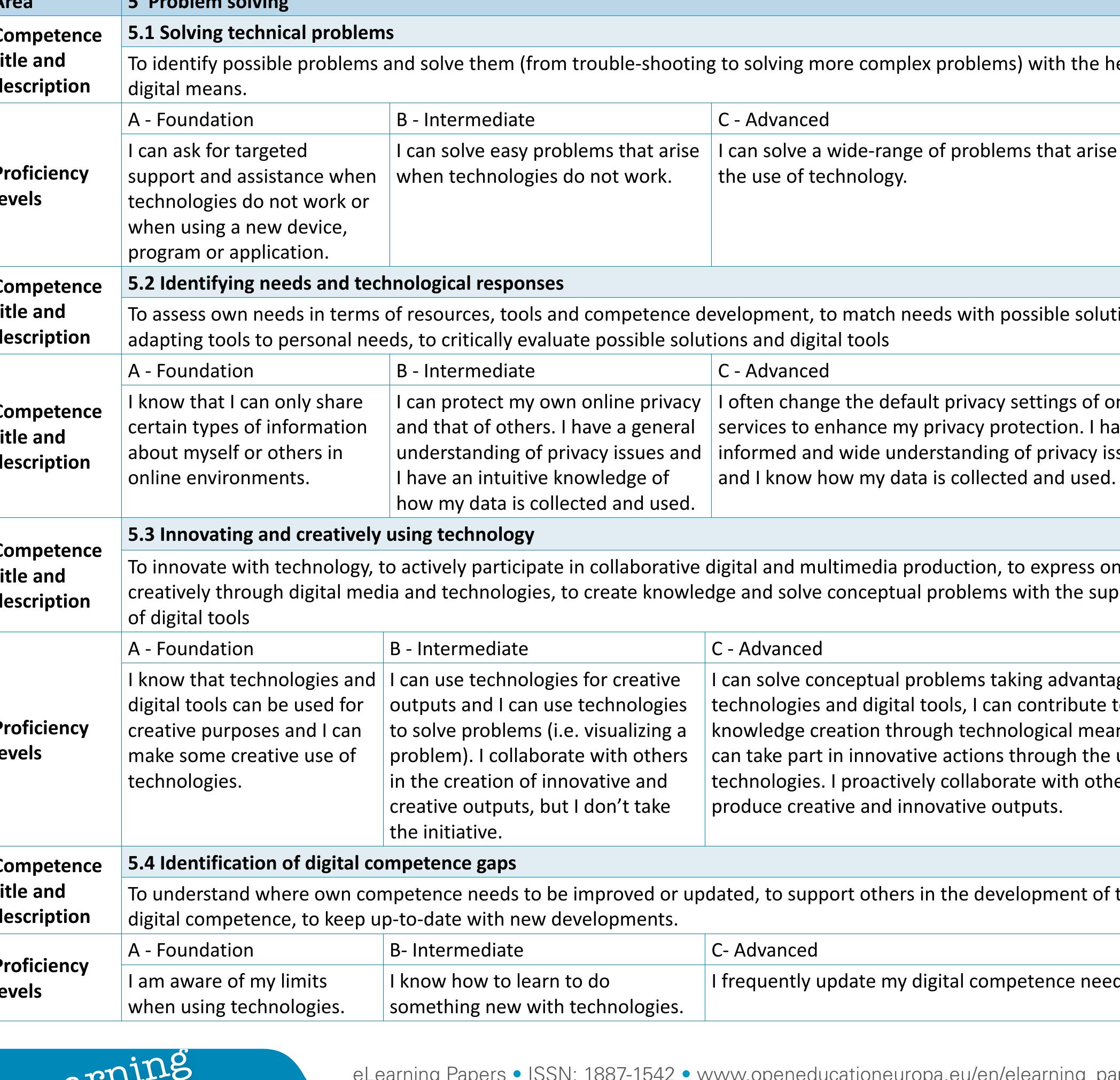 (PDF) DIGCOMP: a Framework for Developing and Understanding Digital ...
