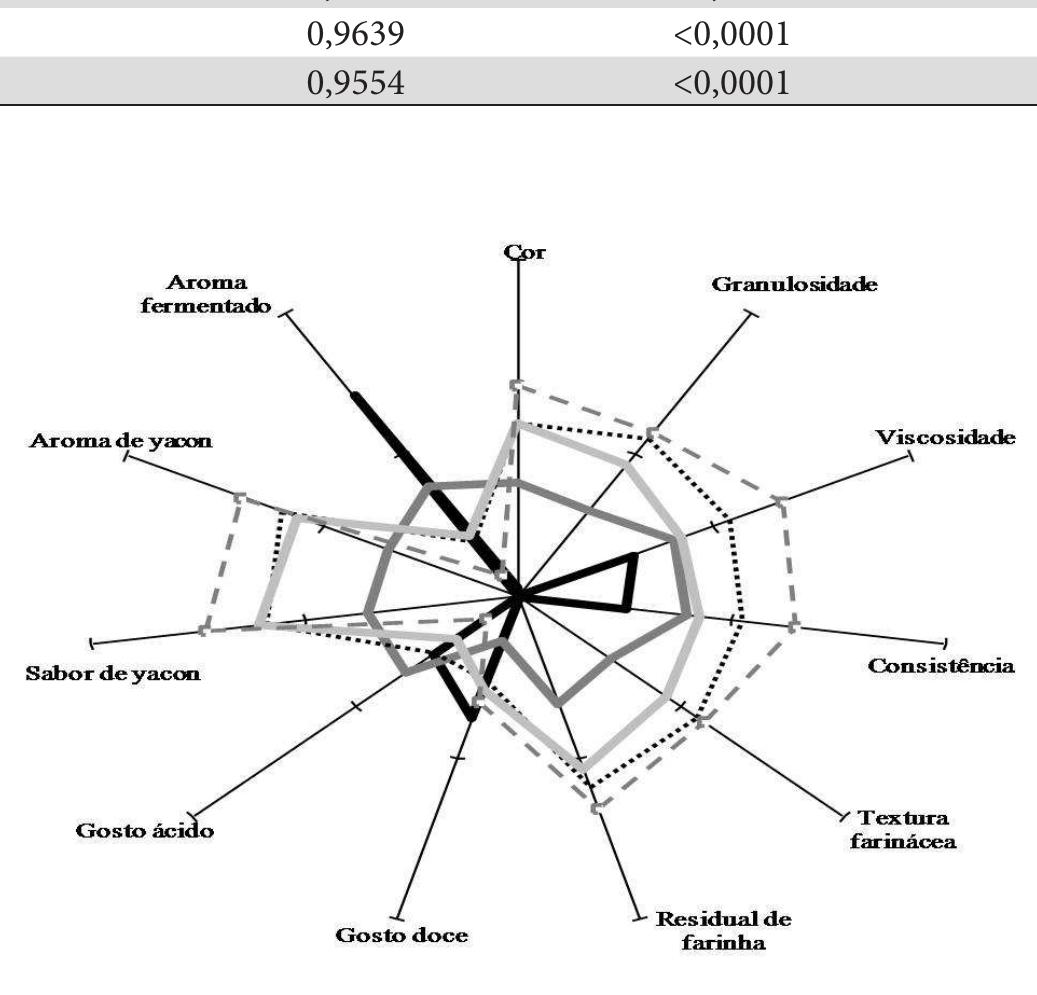 Vegetarianos - Janeiro 2016, image size:1037x995