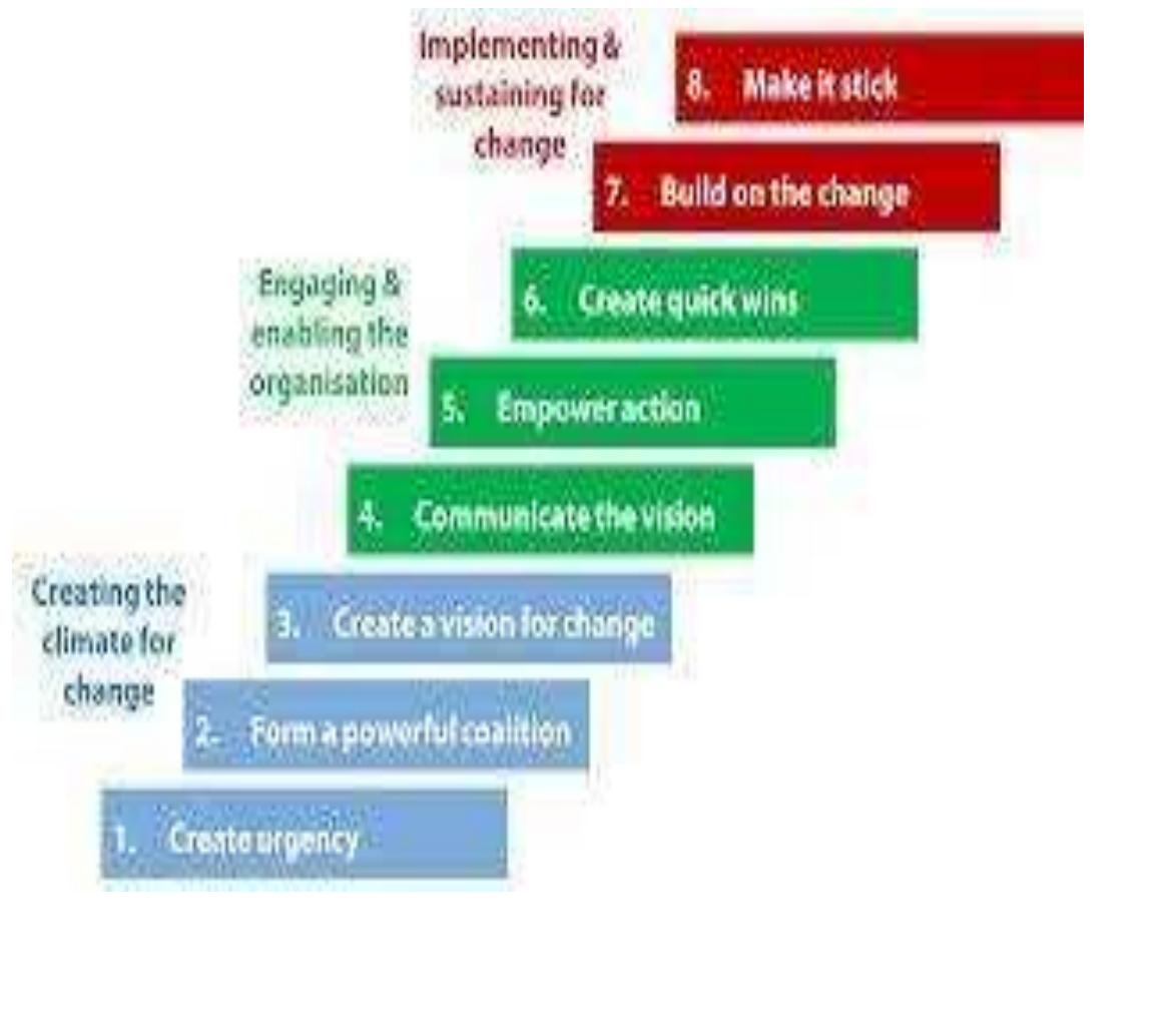 (PDF) CHANGE MANAGEMENT – CHALLENGES AND THEORIES