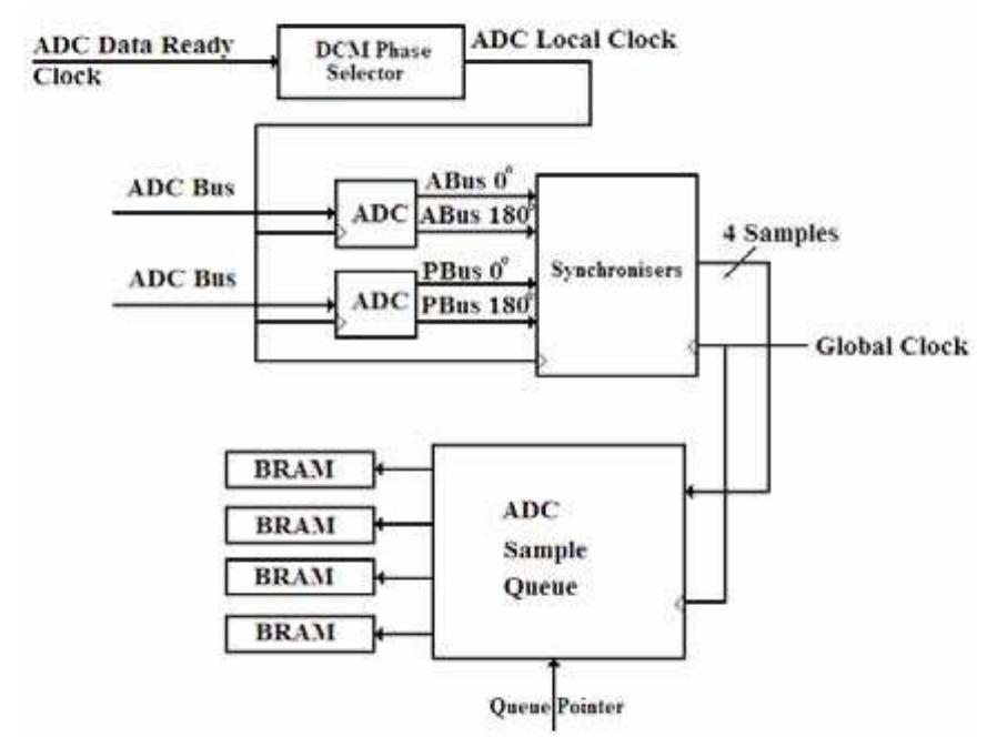 Figure 1 - from Synchronization for Subsampling Digital UWB
