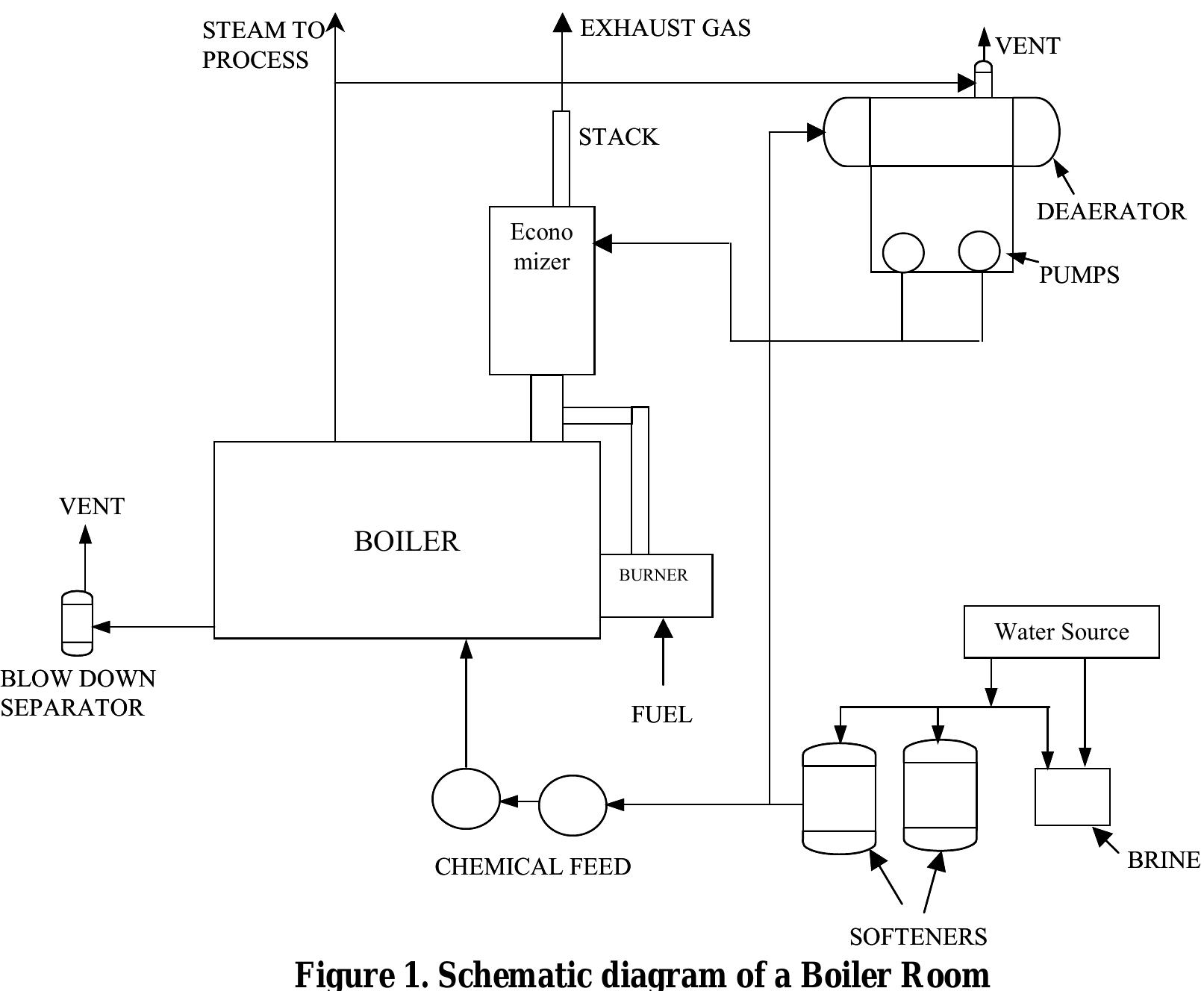 (PDF) Boilers and Thermic Fluid Heaters