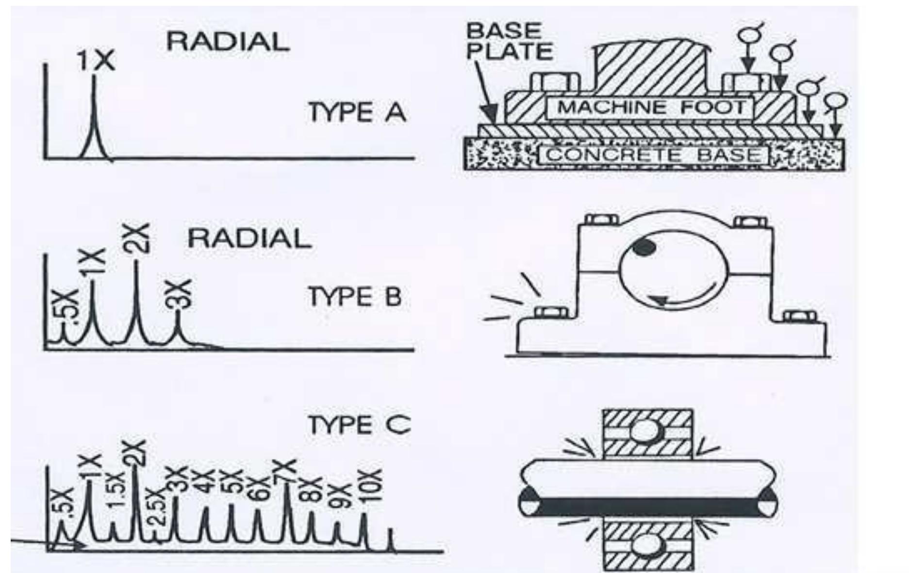 Figure 15 - from A Project Report On PREDICTIVE MAINTENANCE