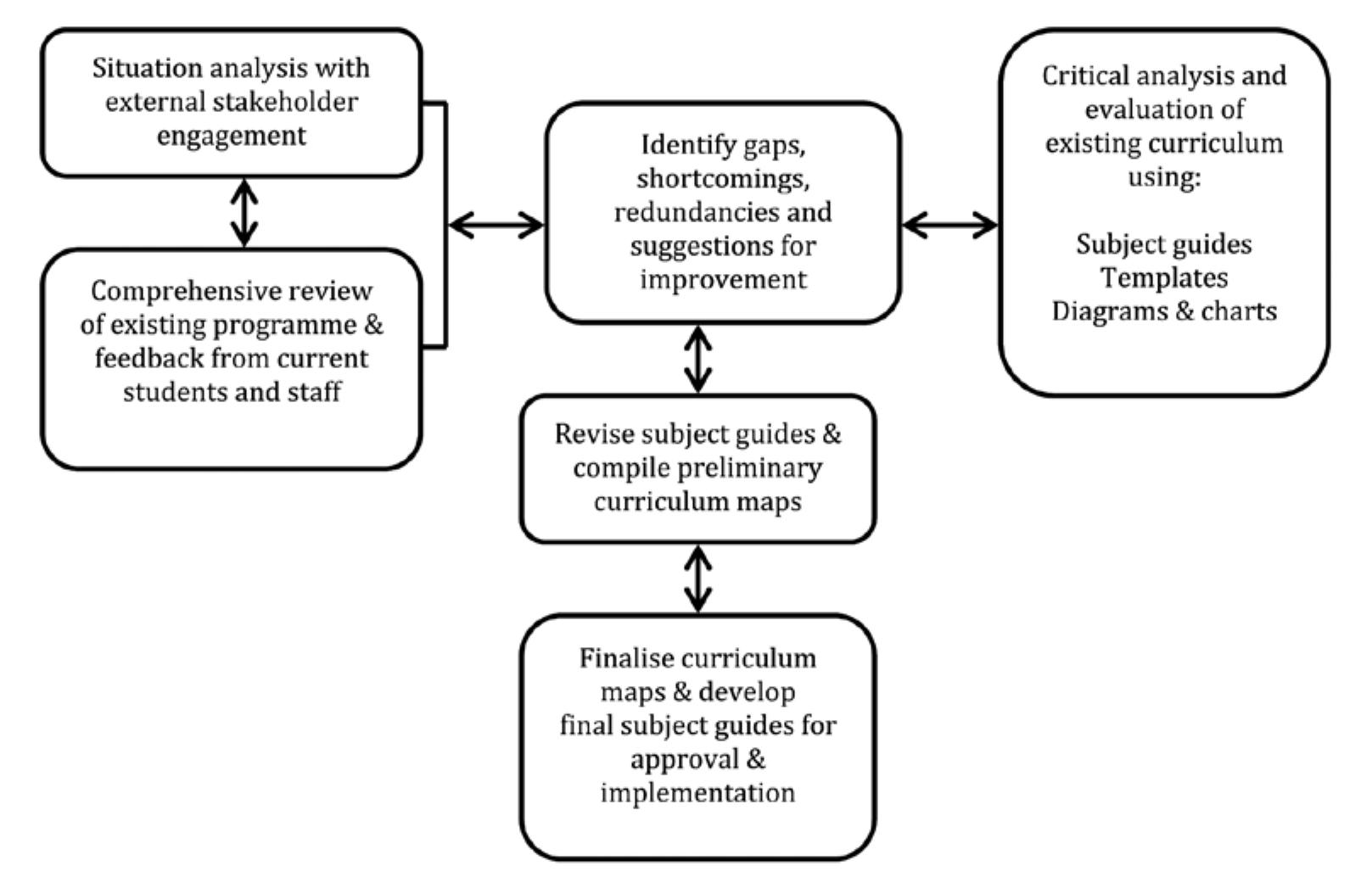 (PDF) Mapping our way to coherence, alignment and responsiveness