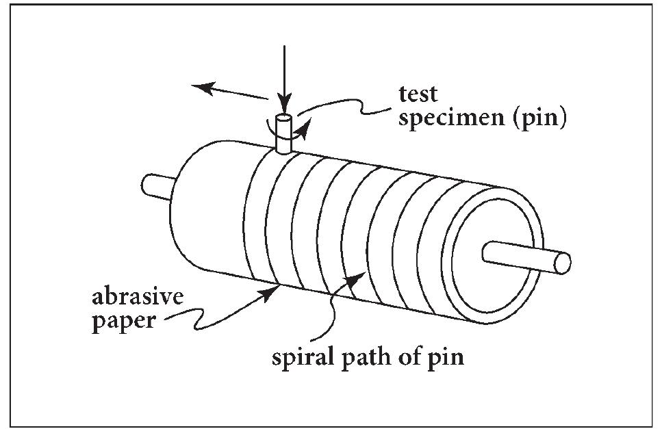 -12—schematic of the astm g 132 abrasion test. low-stress