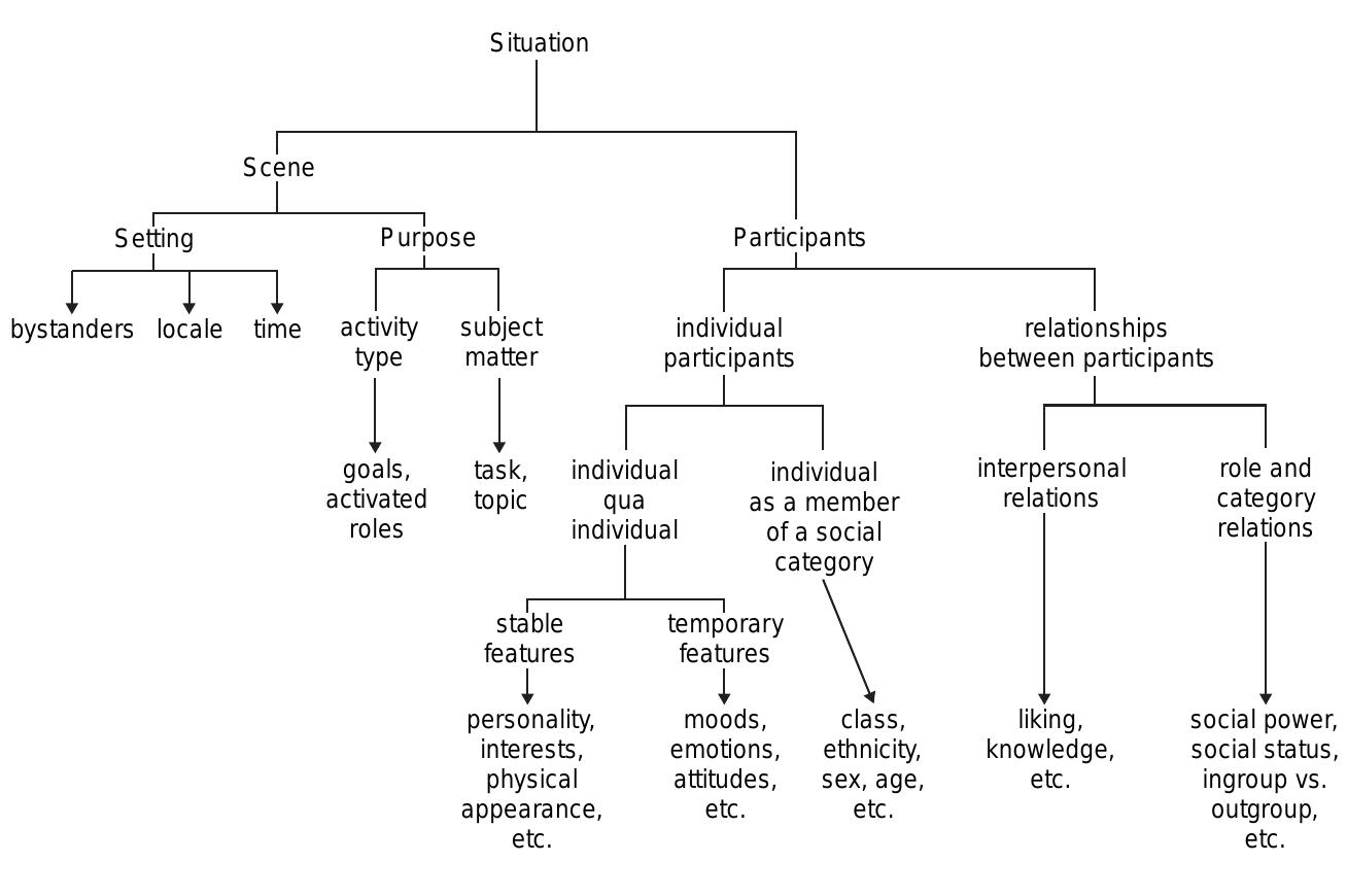 Social Actor/model (PDF) Society and Discourse- van Dijk