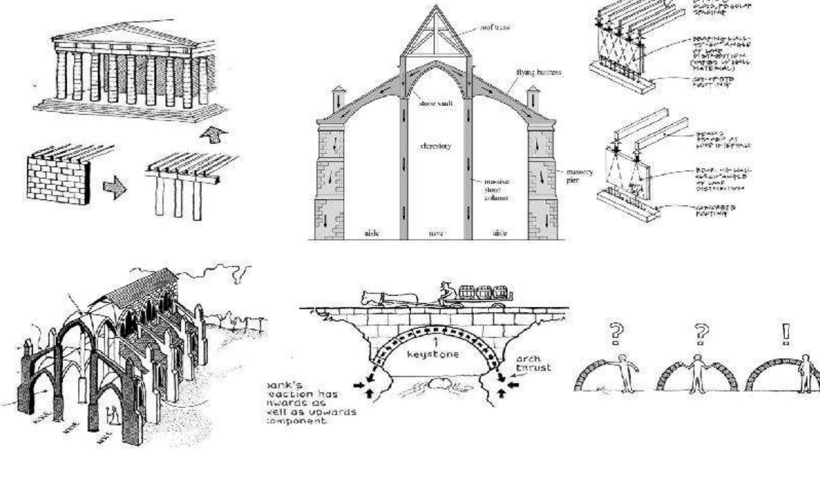 (PDF) TEACHING STRUCTURAL ANALYSIS