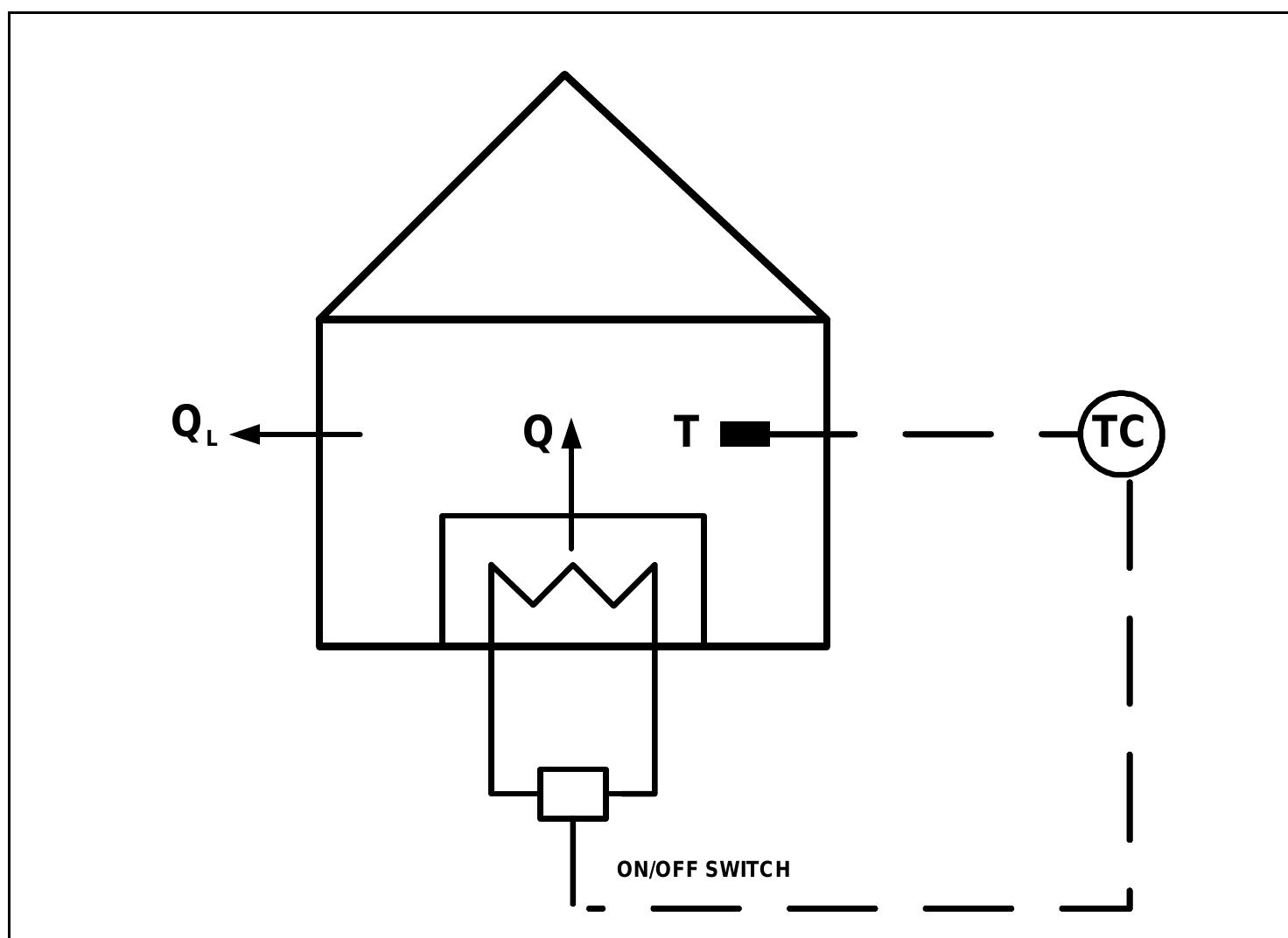 Figure 2 - Process Dynamics and Control Seborg 2nd Ch01