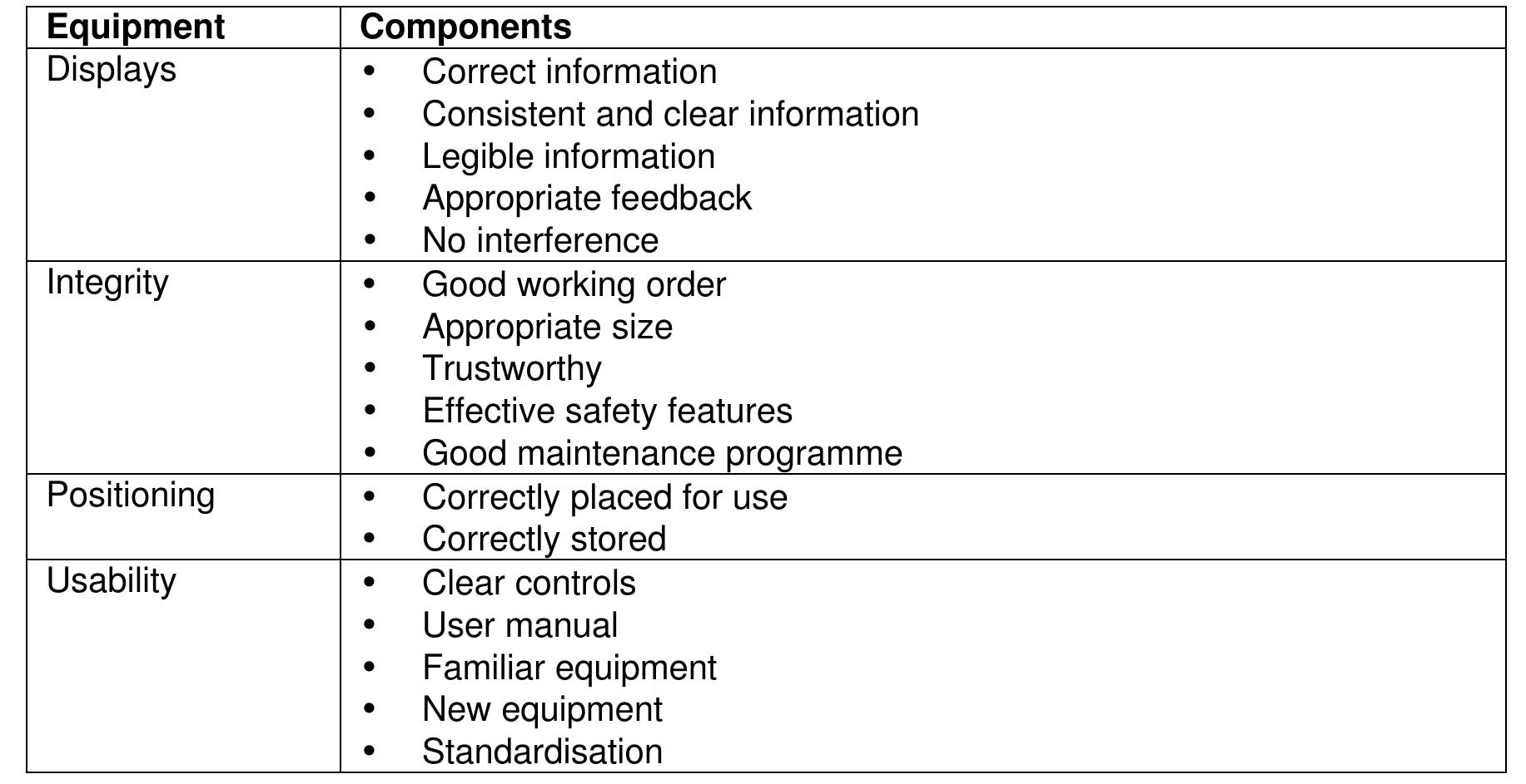 Table 3 Root Cause Analysis Tools And Techniques