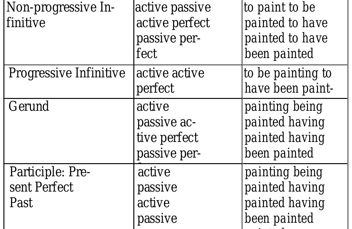 PDF) modern english grammar