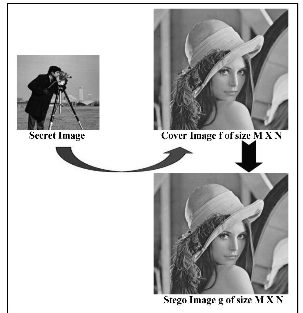 Figure 1 - from A novel steganography method for image based