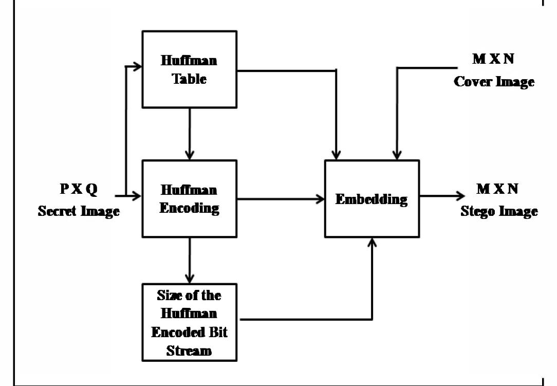 Figure 1 - from A novel steganography method for image based