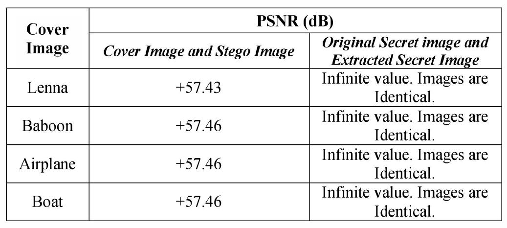 (PDF) A novel steganography method for image based on Huffman Encoding