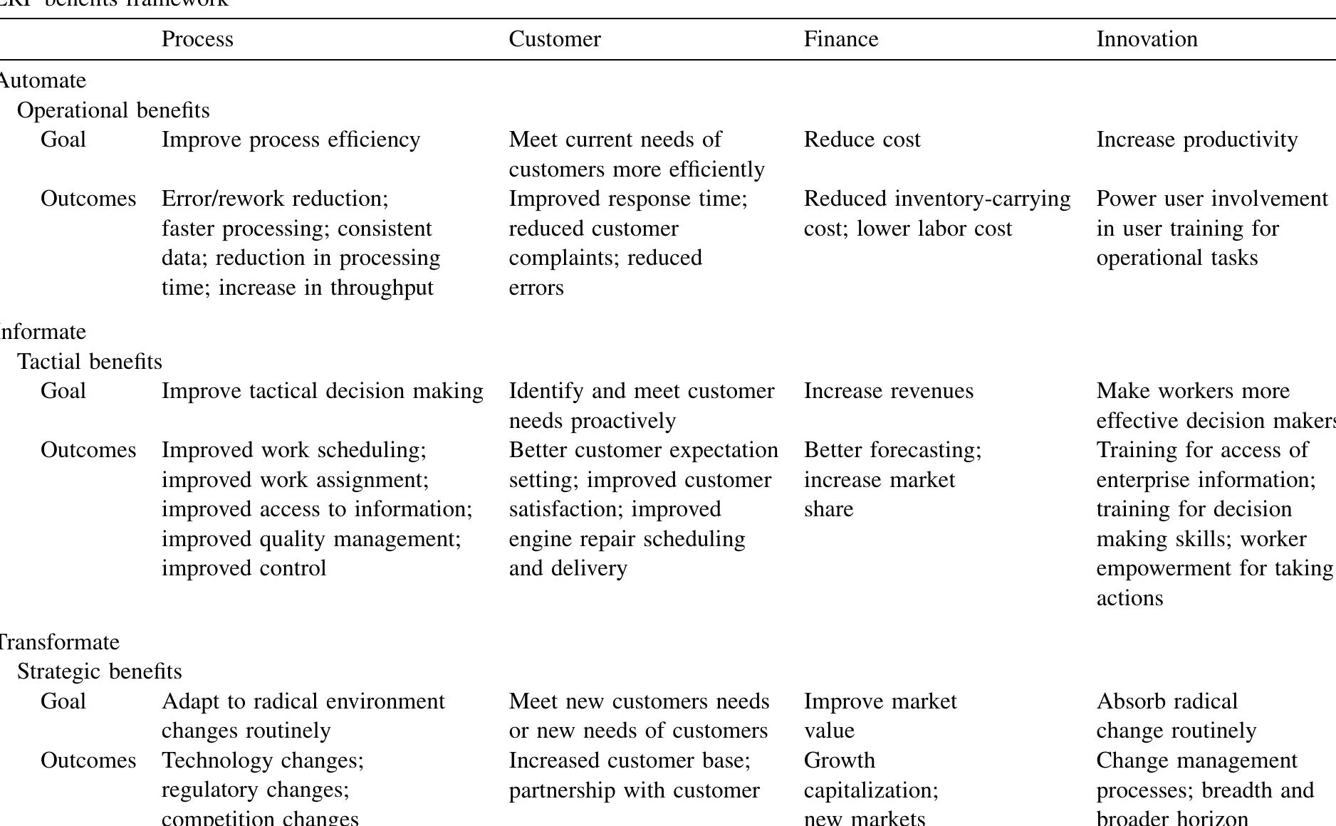 (PDF) A balanced scorecard based framework for assessing the strategic ...