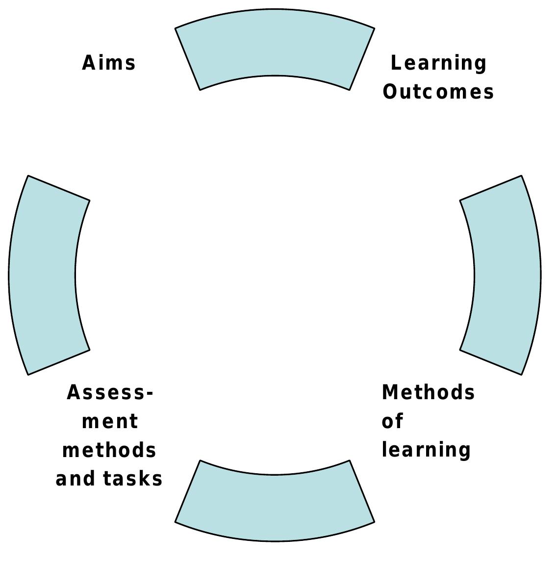 (PDF) Enhancing Student Learning through Assessment