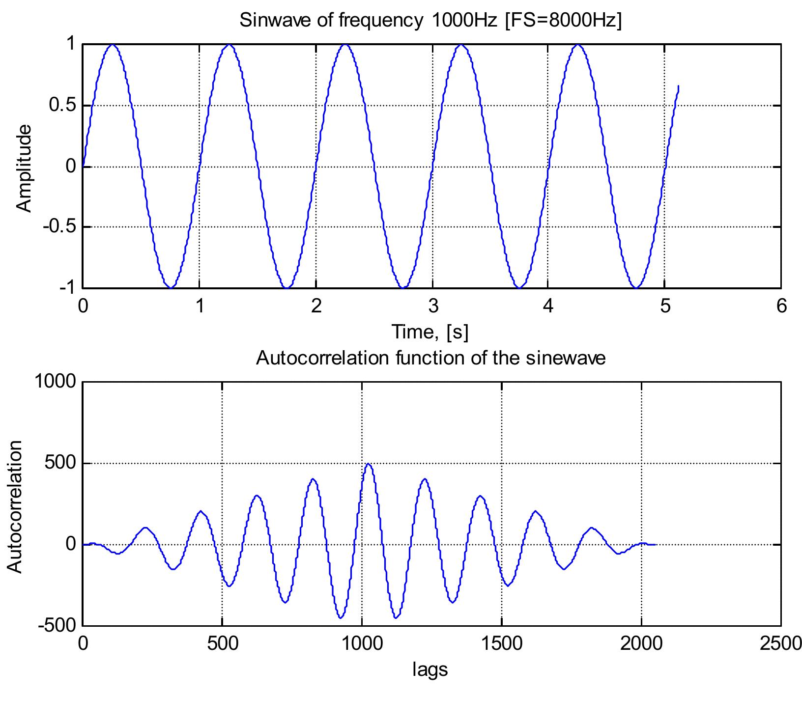 (PDF) matlab signal generations