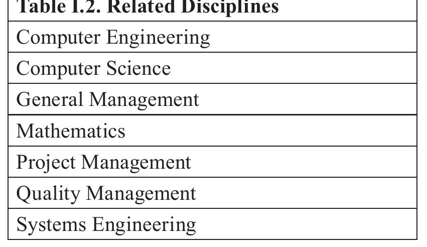 Table 30 - Guide to the Software Engineering Body of