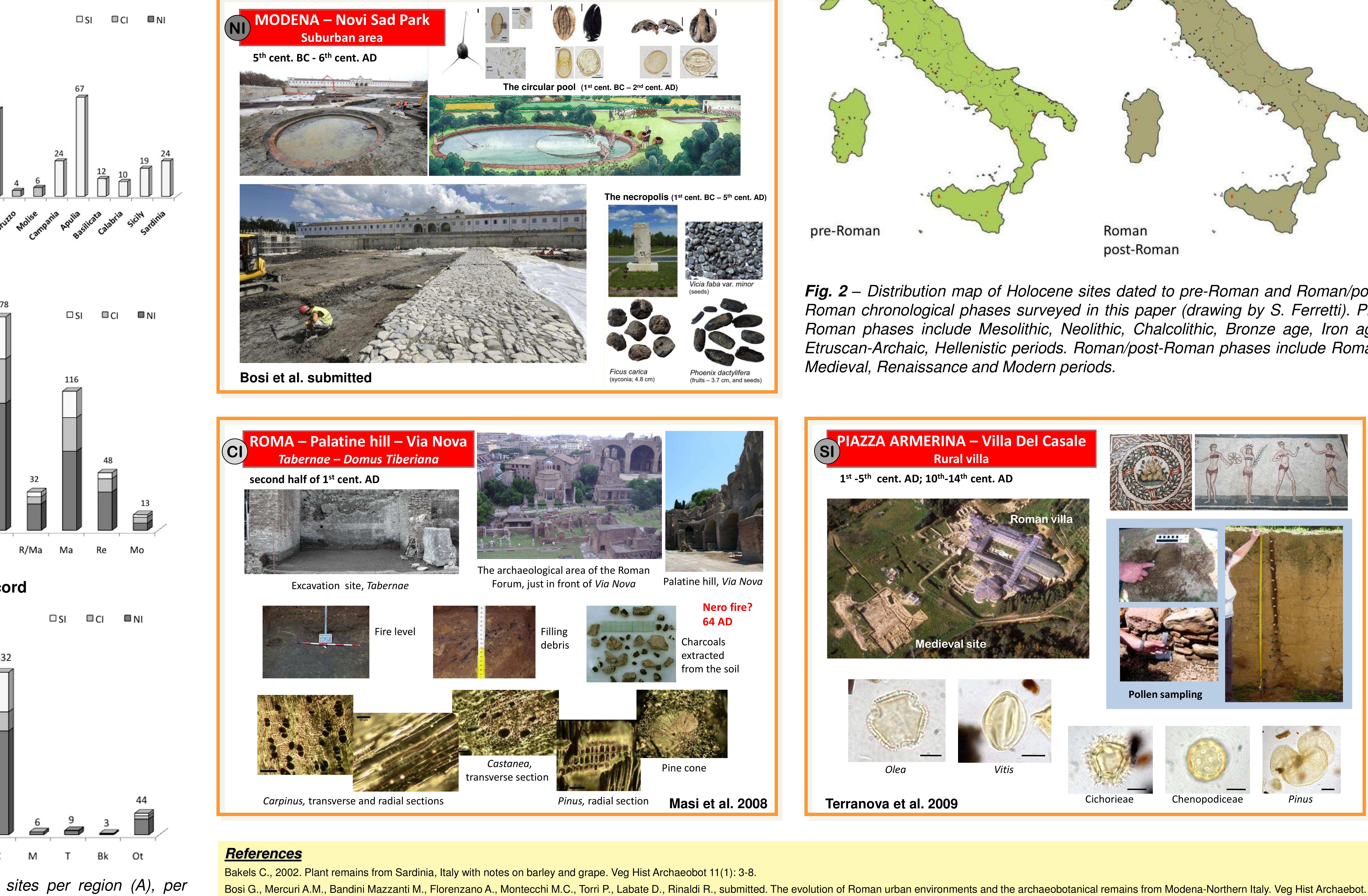 distribution map density of archaeological sites with