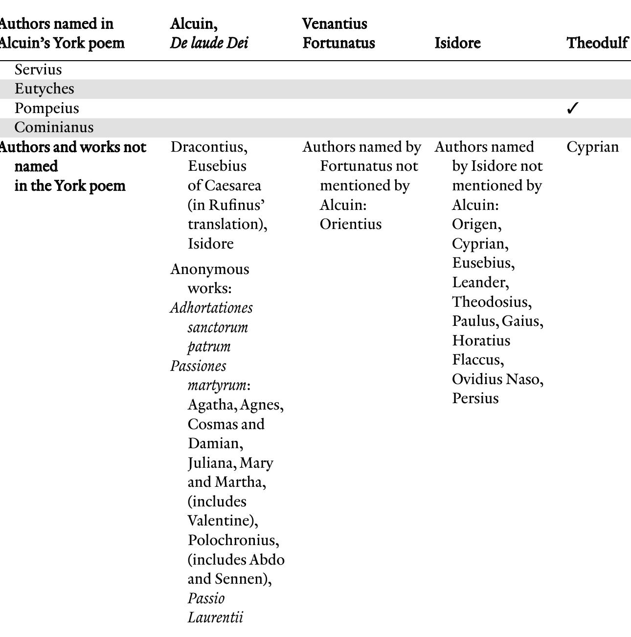 Latin and Arabic: Entangled Histories | PDF | Arabic | Linguistics, image size:1290x1302