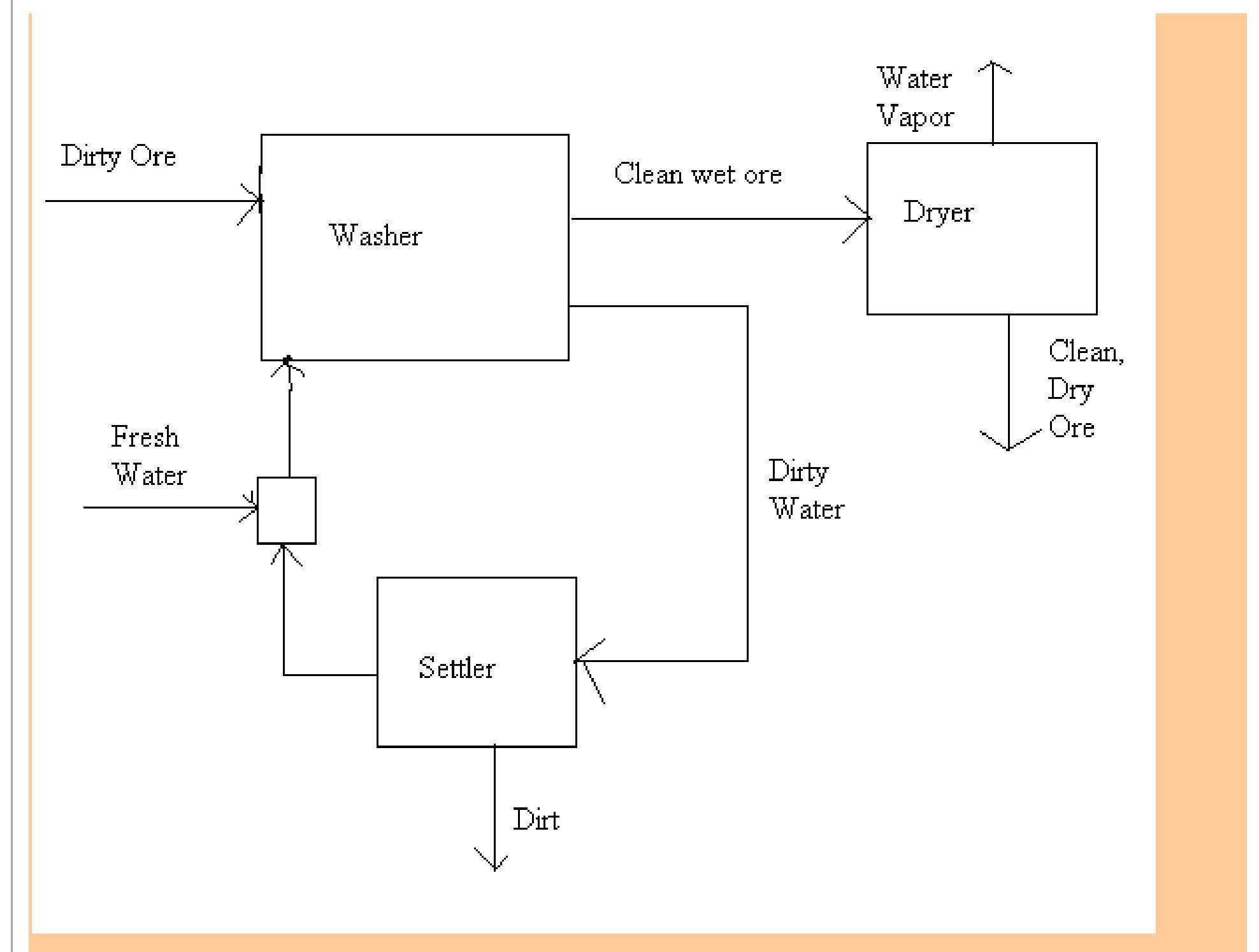 Figure 12 - from Introduction to Chemical Engineering