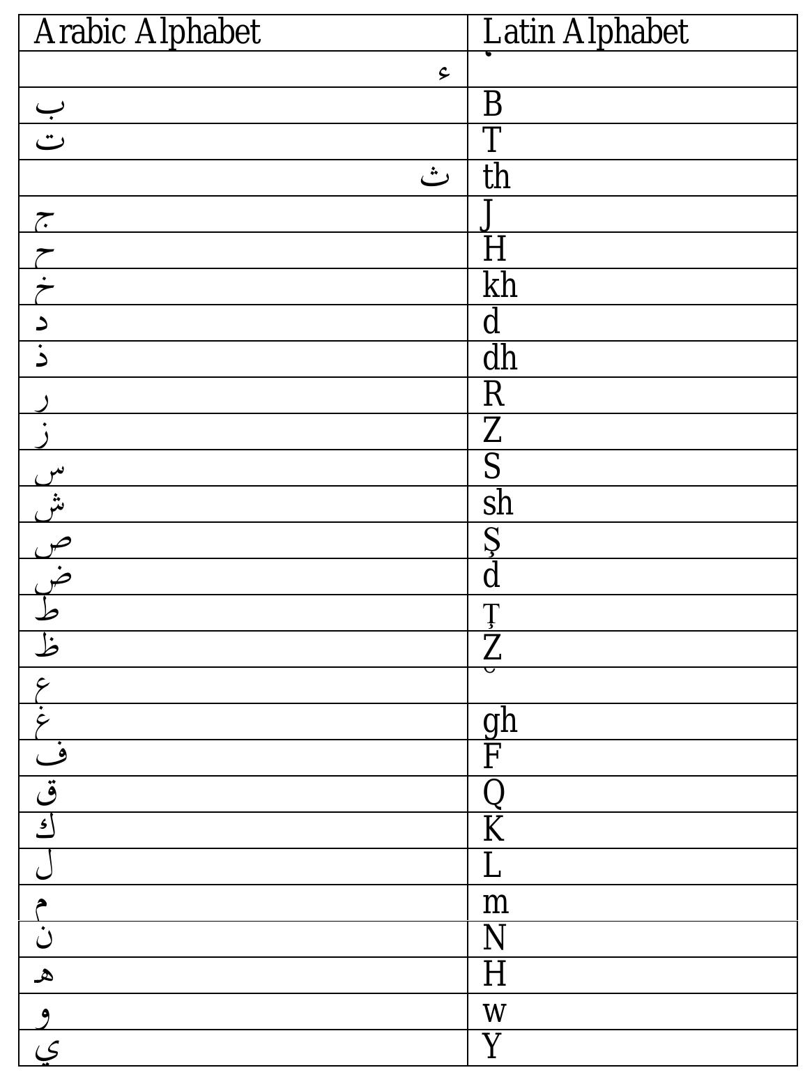 1-list-of-arabic-and-english-alphabet