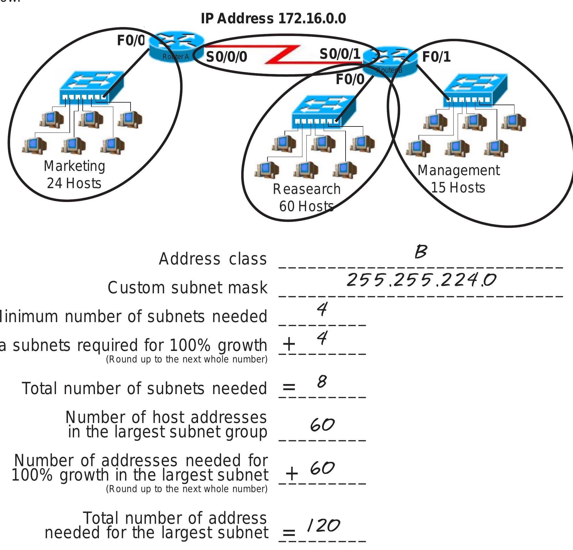 Using the ip address and subnet mask shown write out the