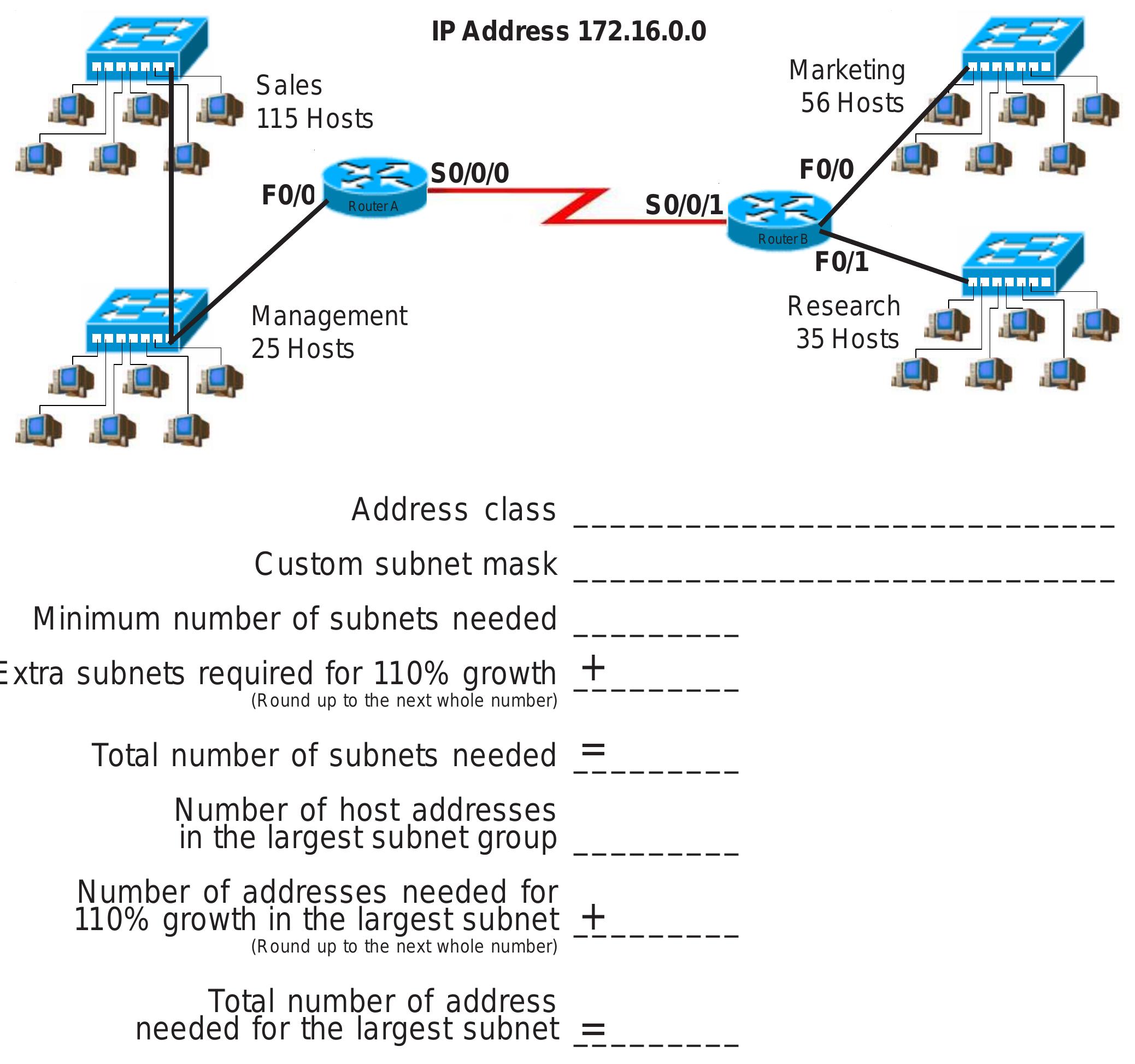 Start with the first subnet and arrange your sub-networks