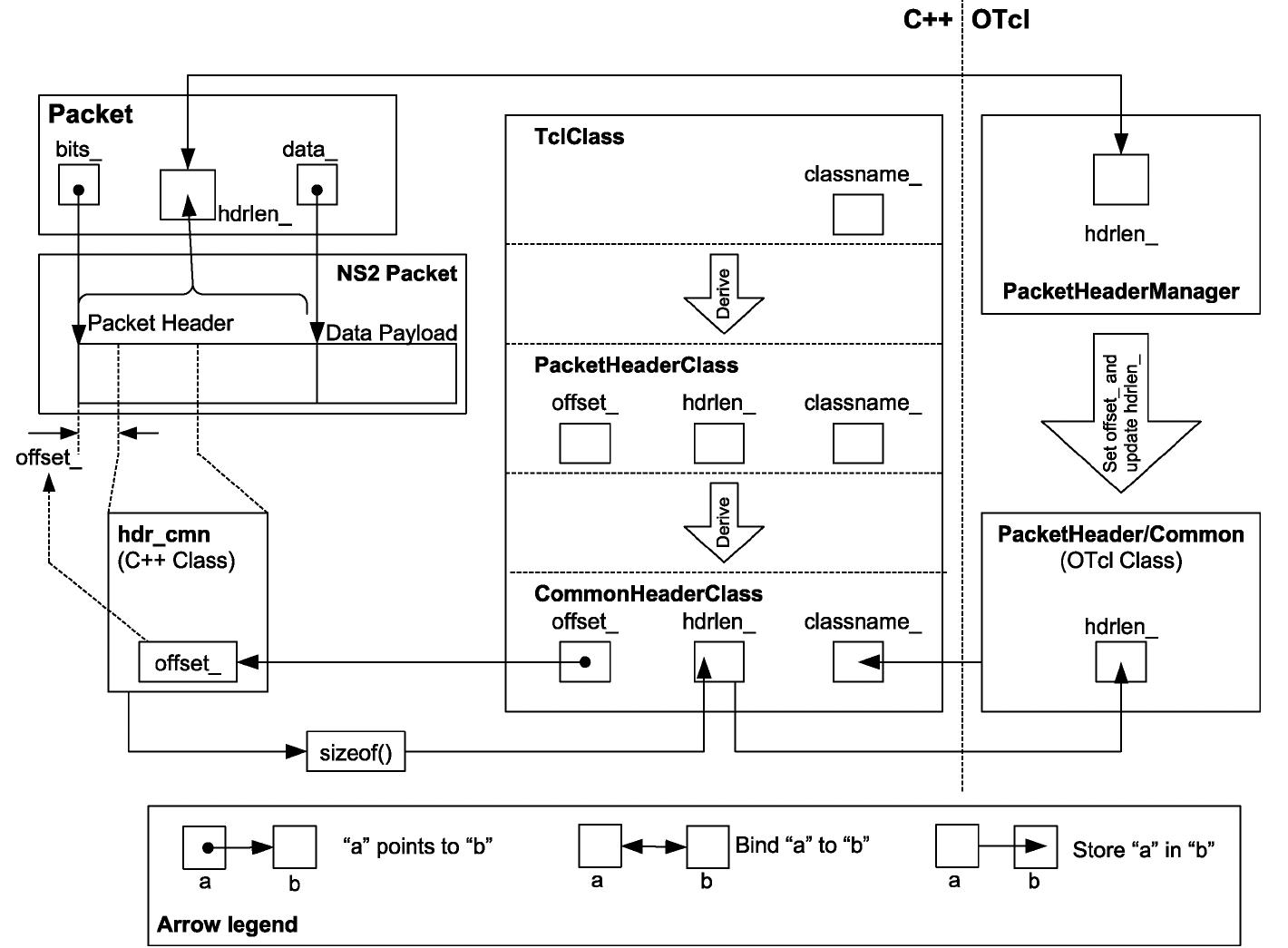 9. a schematic diagram of a static mapping object