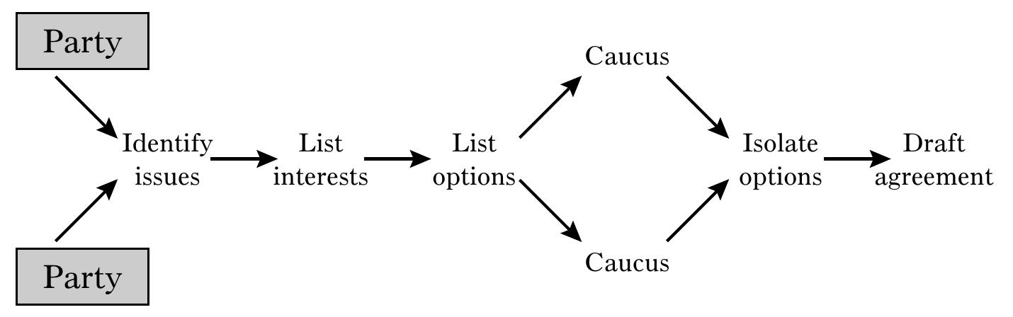 (PDF) Technology and the Future of Dispute Systems Design