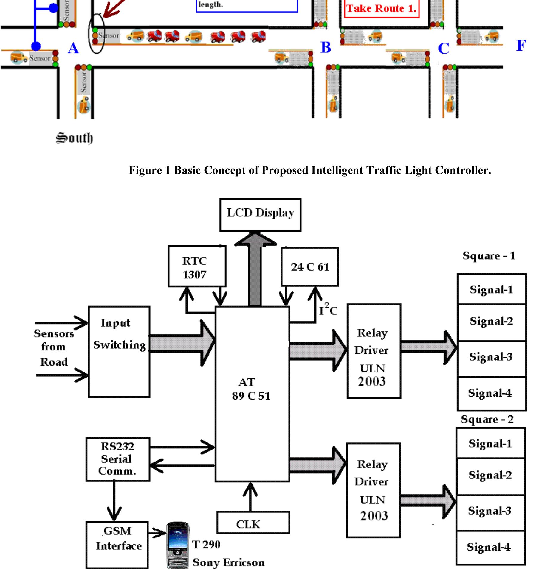 : block schematic of intelligent traffic light controller