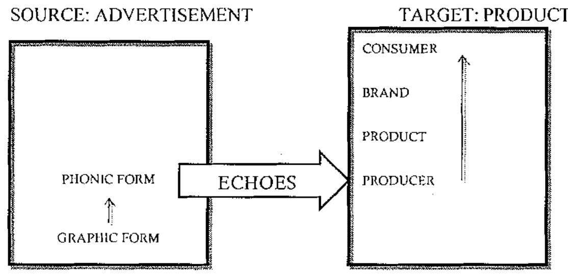 Schematic representation of the underlying patterns to ono