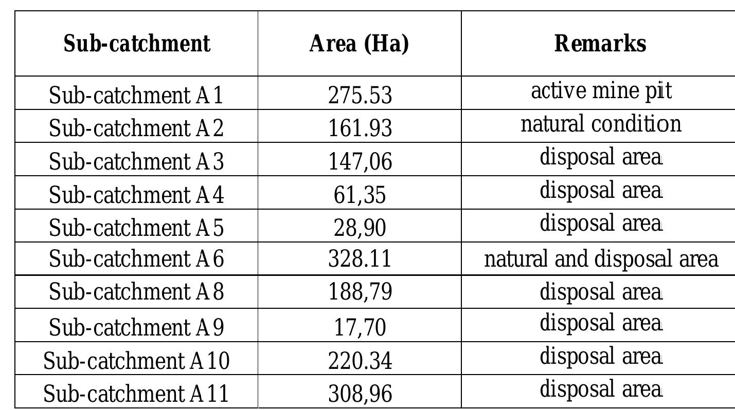 To identify the characteristics of AMD generation in Ukud’s catchment area, as many as 102 rock
samples were collected both in disposal area and along the stream and 90 samples were classified as
potentially acid forming. Unfortunately the results indicated that there was no pattern in the
