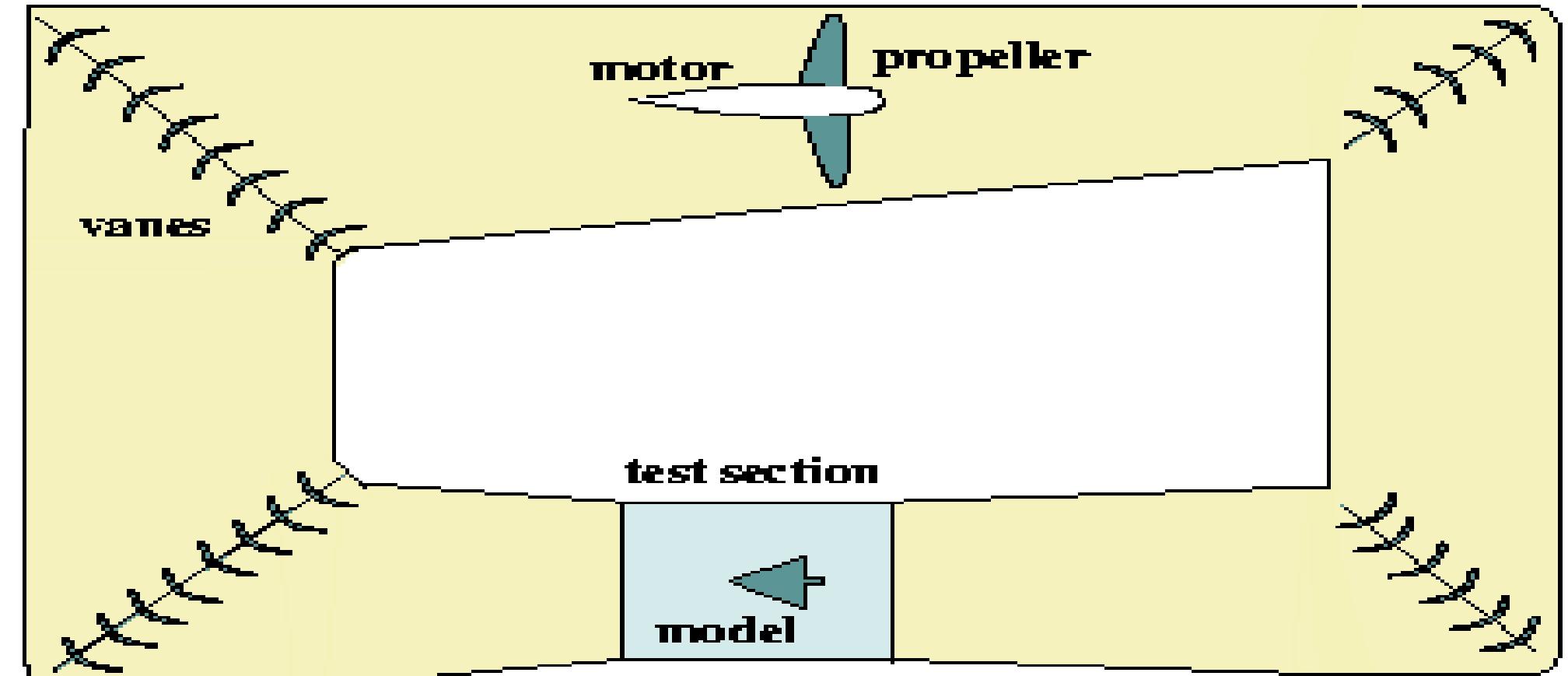 figure-11-wind-tunnel-techniques