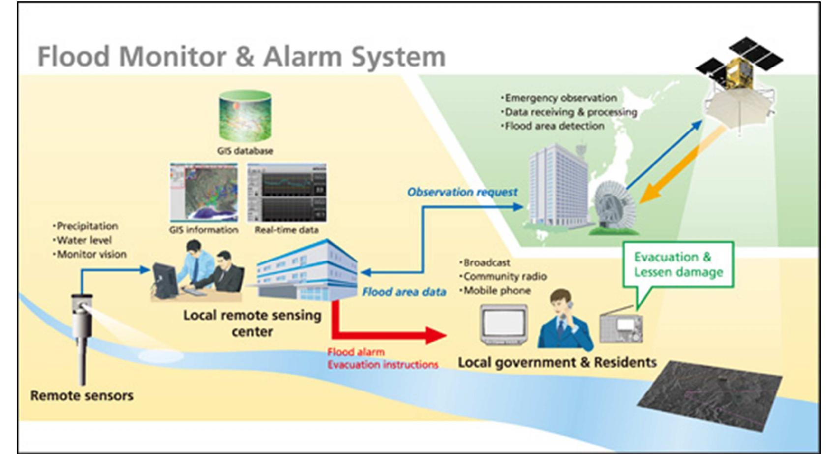 (PDF) REMOTE SENSING FOR FLOOD MONITORING IN JAKARTA, INDONESIA BASED ...