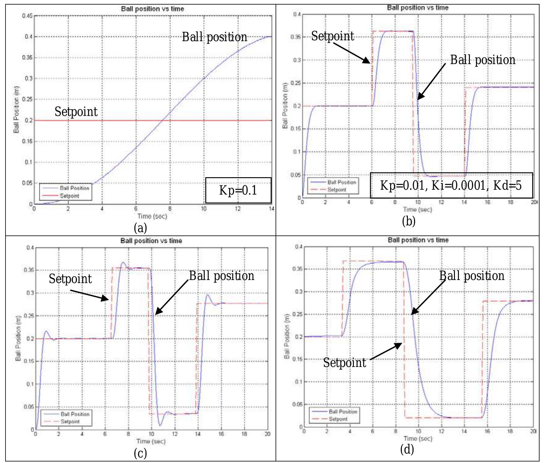 Model. figure 6 shows the entire neural network controller