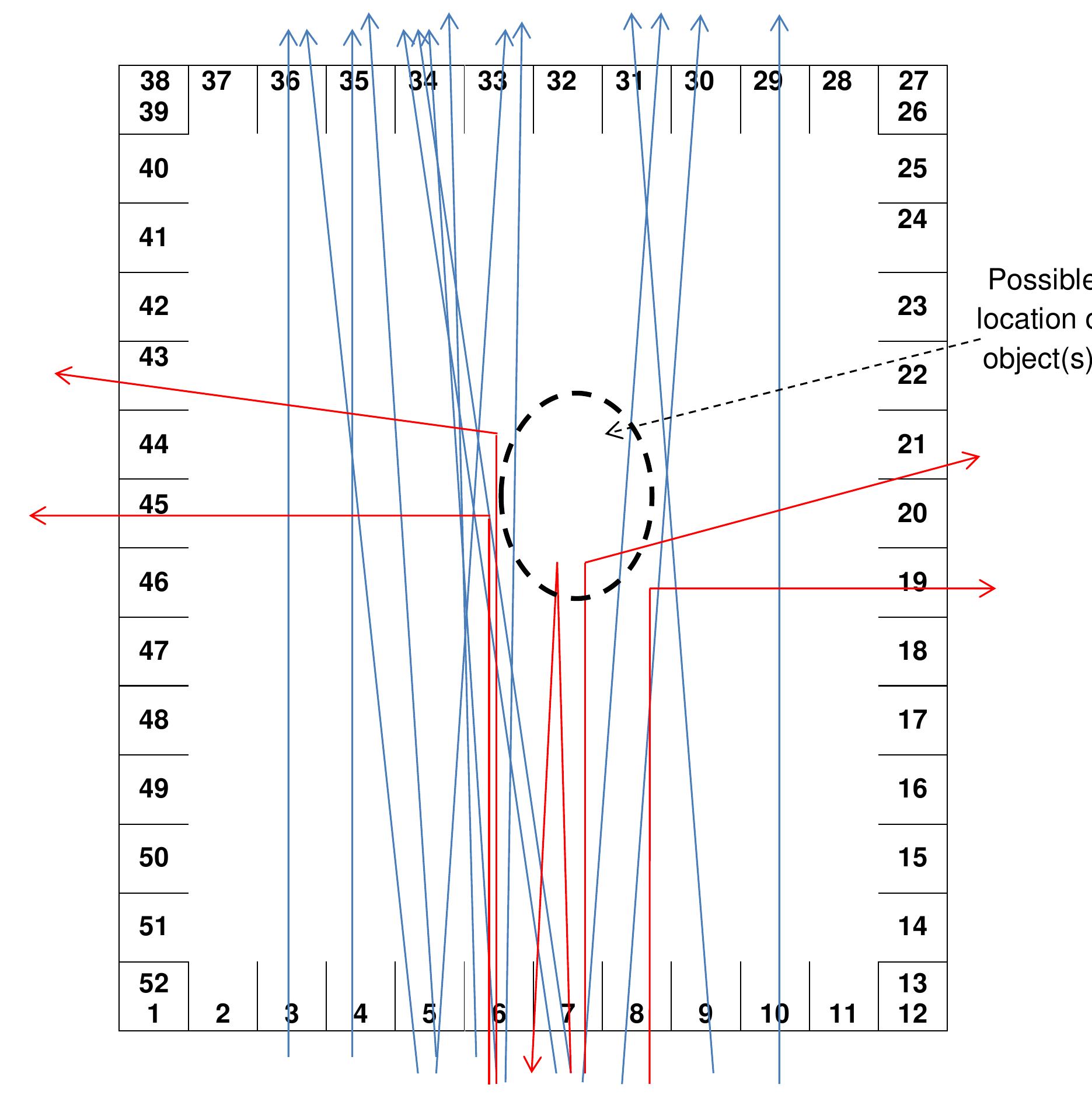 Figure 4 - from Historical experiment: Alpha Particles