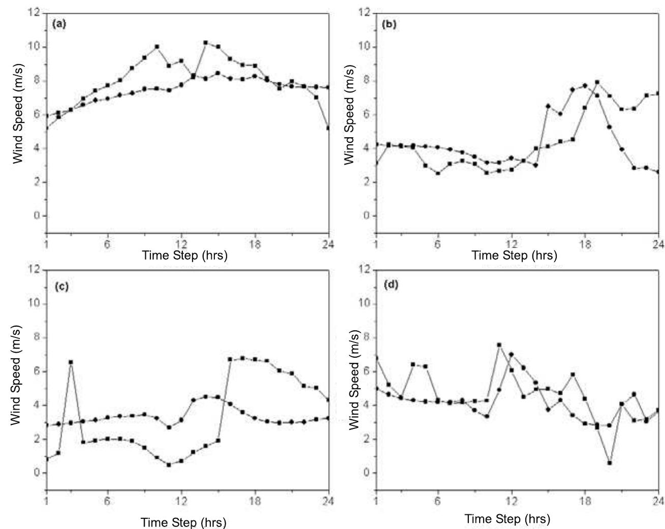 (PDF) Wind speed prediction using statistical regression and neural network