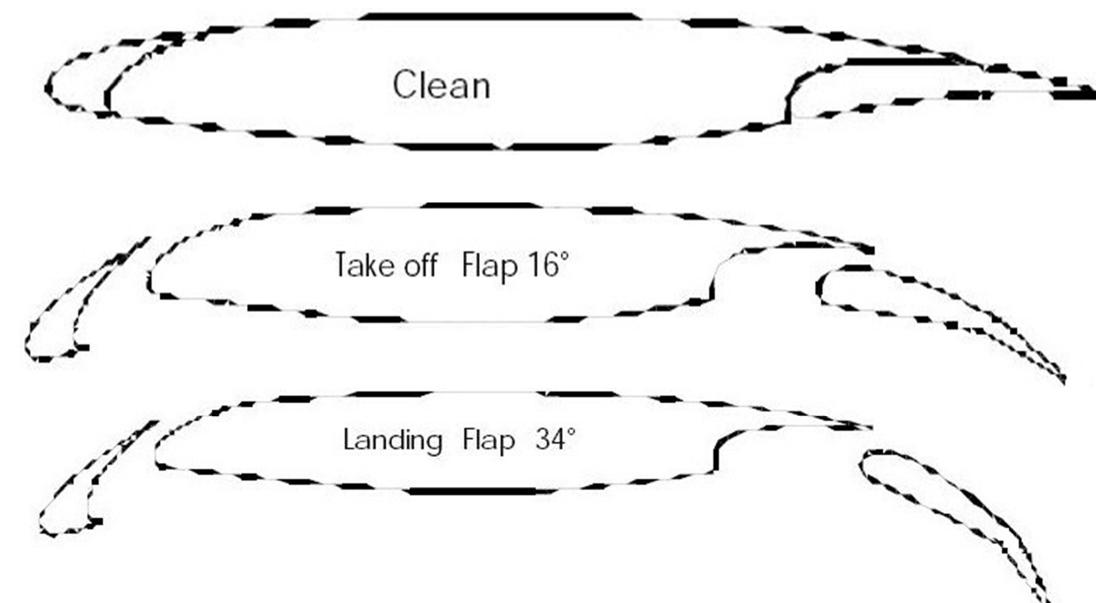 Figure 3 - from AERODYNAMIC CFD ANALYSIS ON HIGH-LIFT
