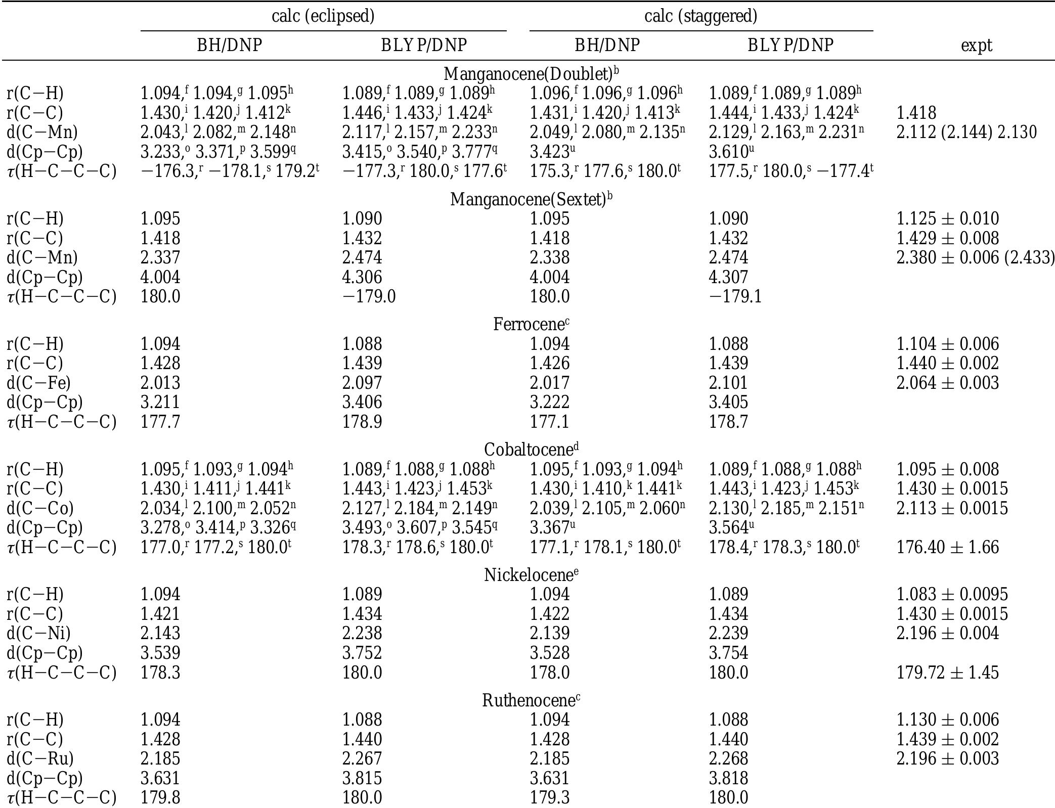 Dnp Table (PDF) 1997 J. Phys. Chem. A 1997 101 9391-9398