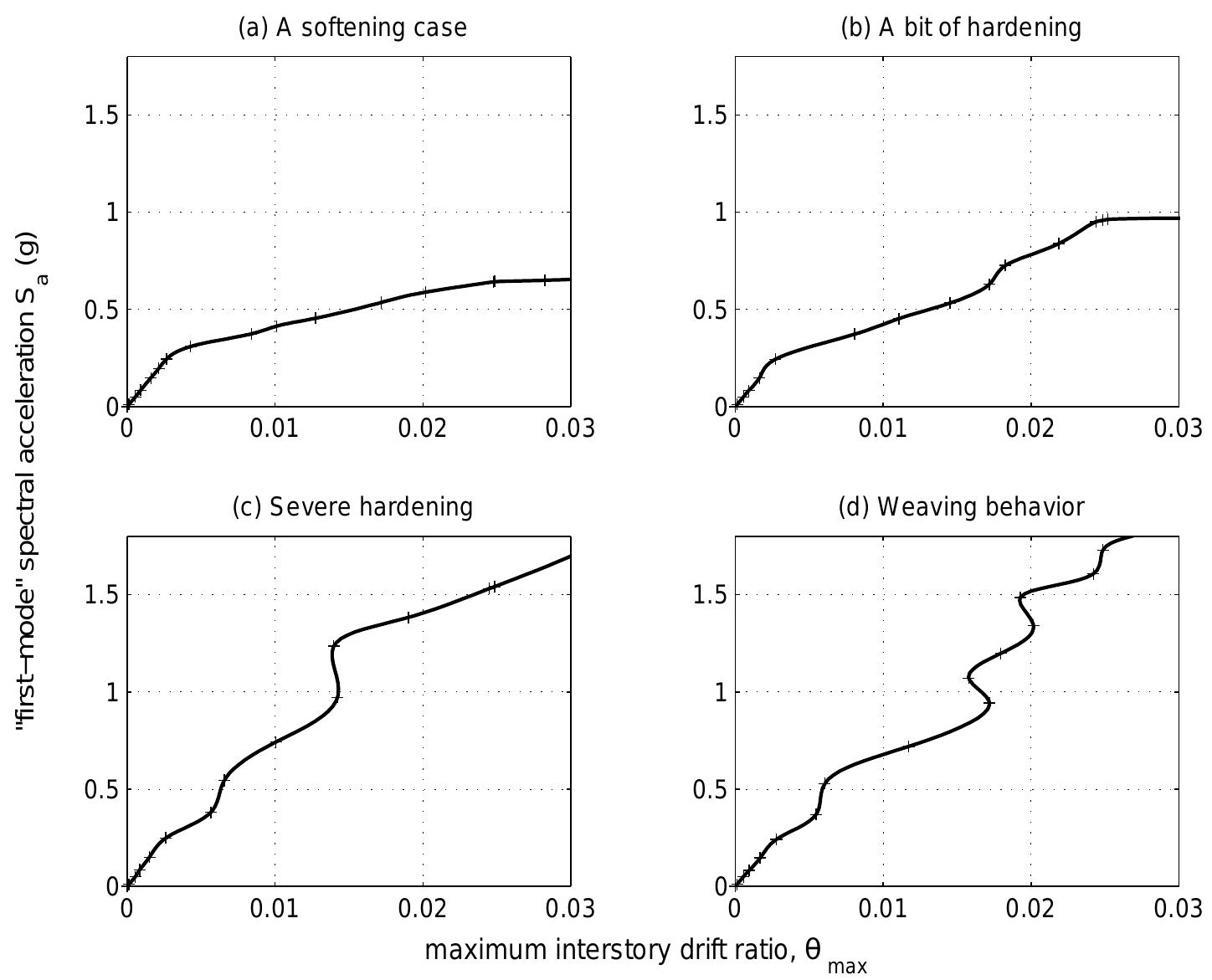 Ida Paper (PDF) IDA-paper