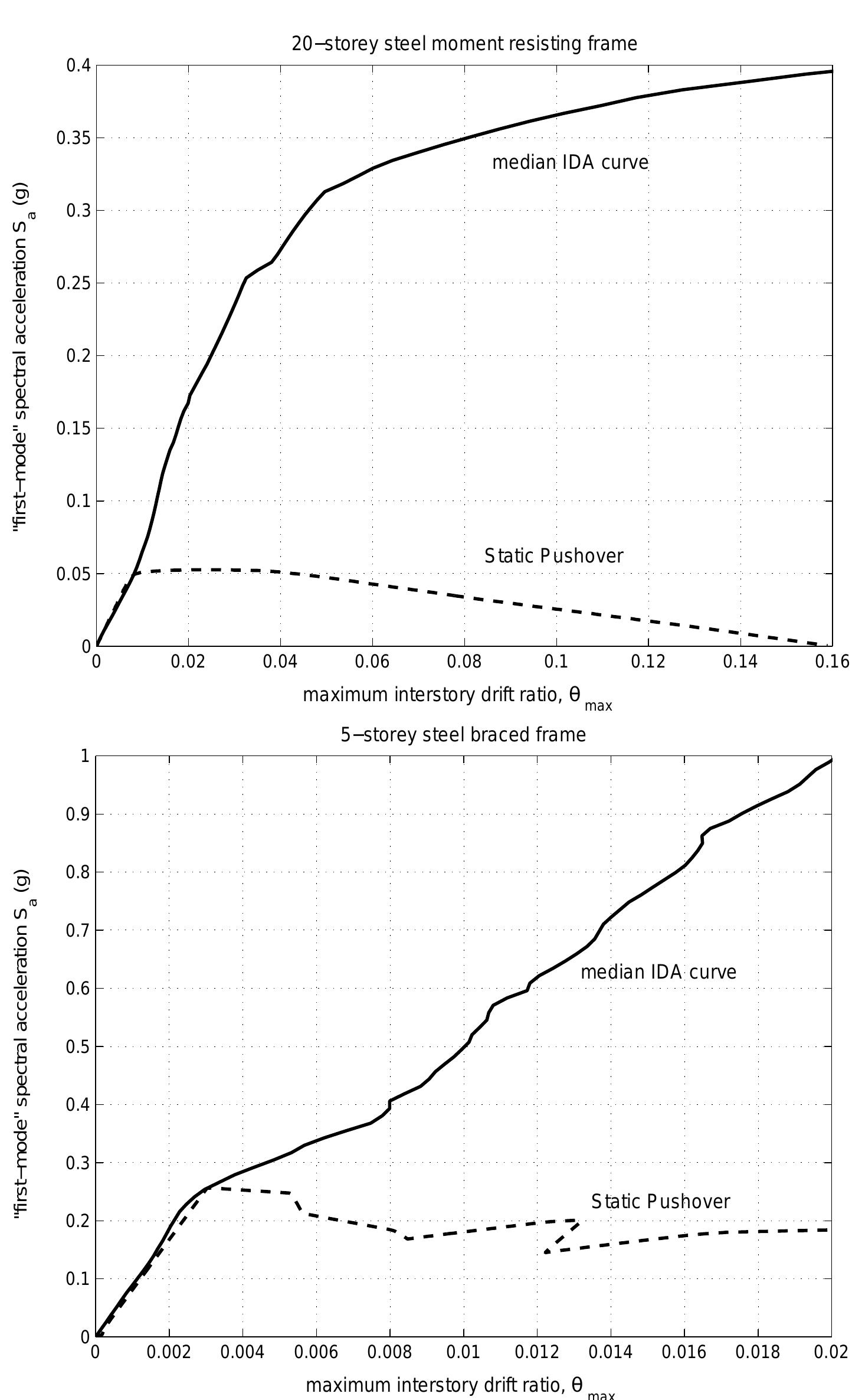 Ida Paper (PDF) IDA-paper