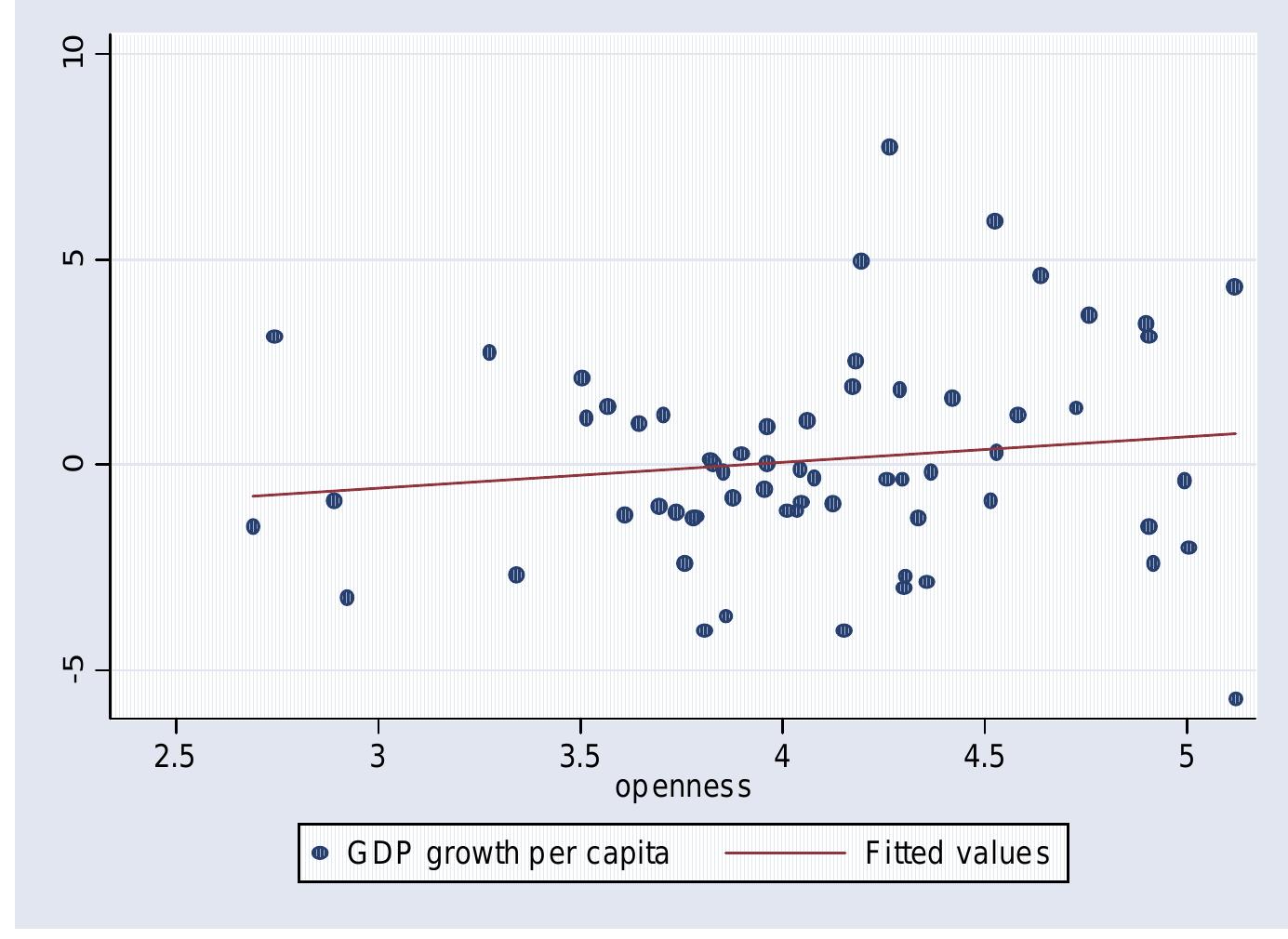 Openness Measure (PDF) Optimal policy design for industrialization in an open economy