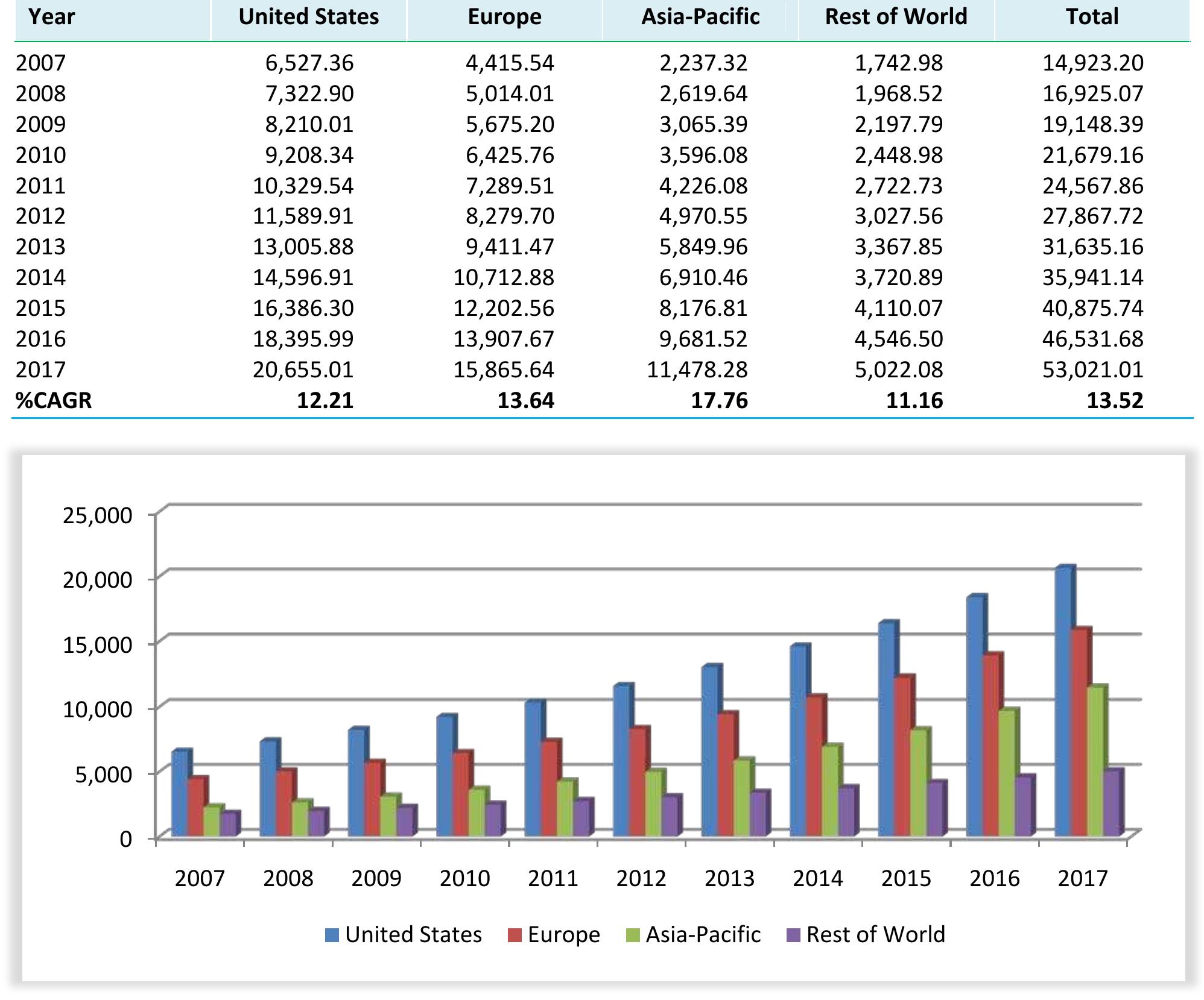 PDF) Biomaterials - a global market overview