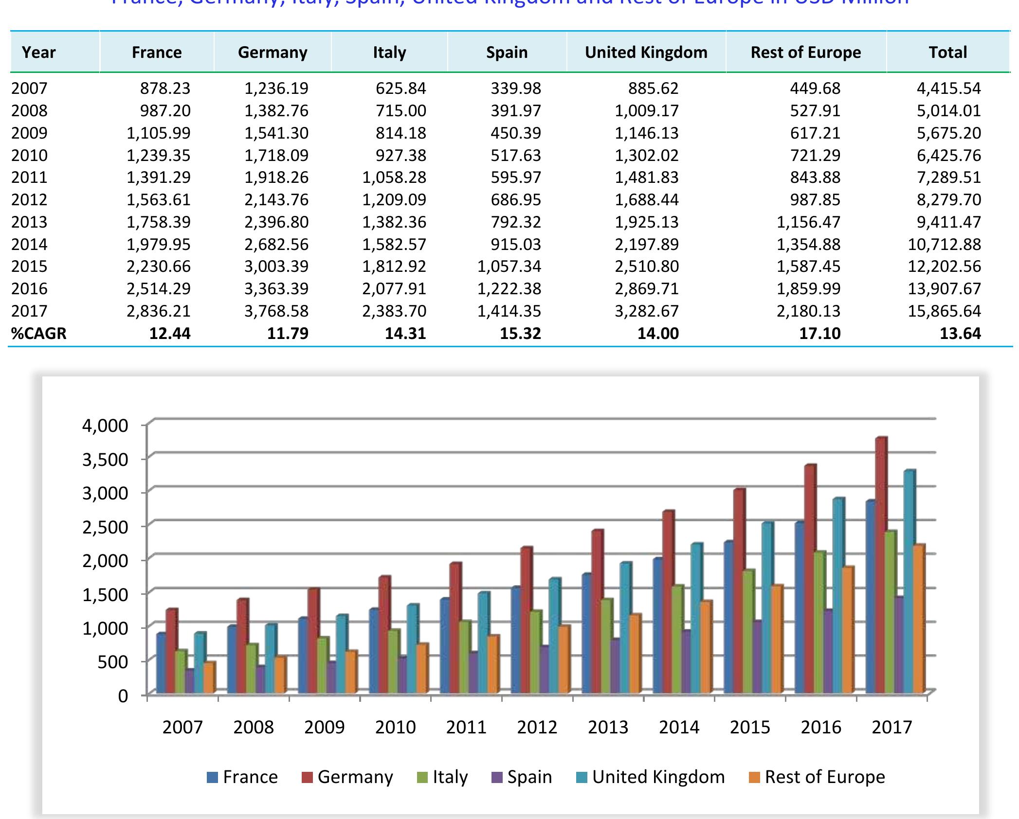 boss PDF) Biomaterials - a global market overview