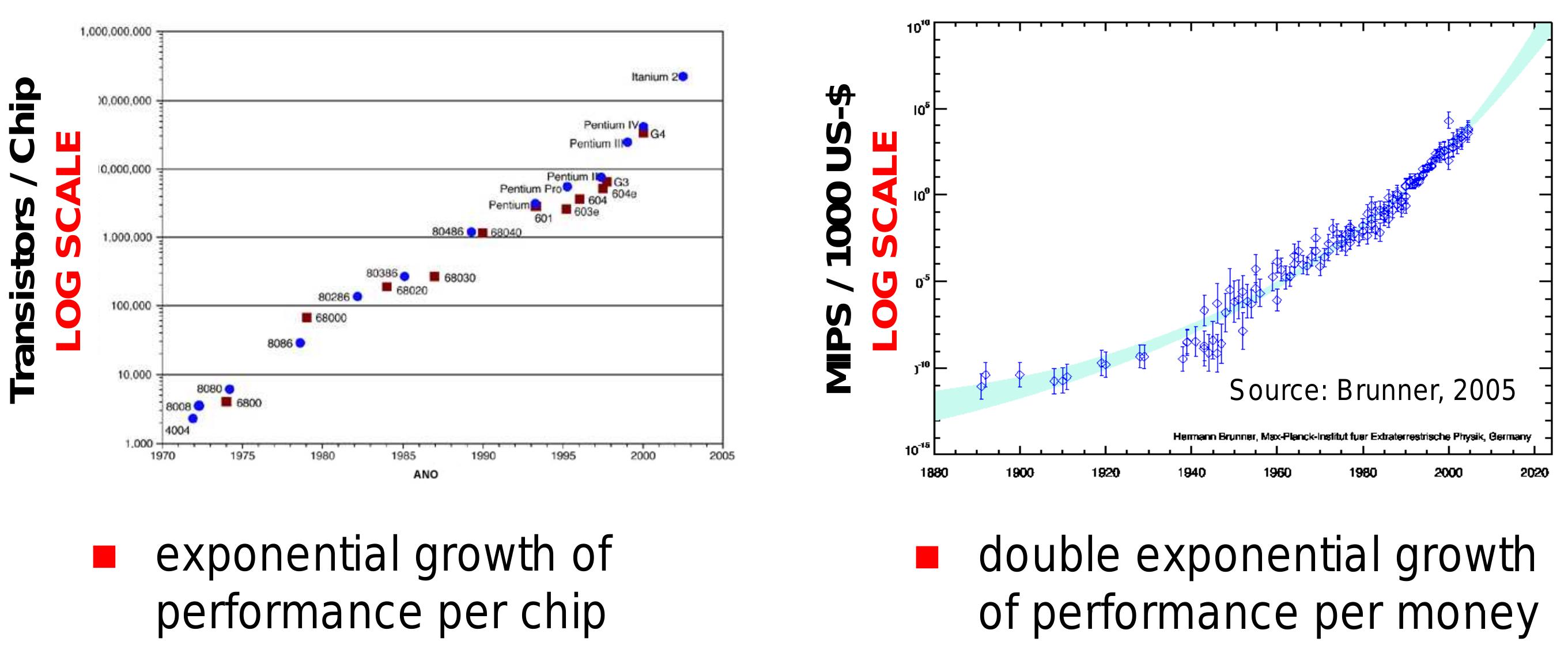 Figure 21 - Environmental Impact of ICT - A Conceptual